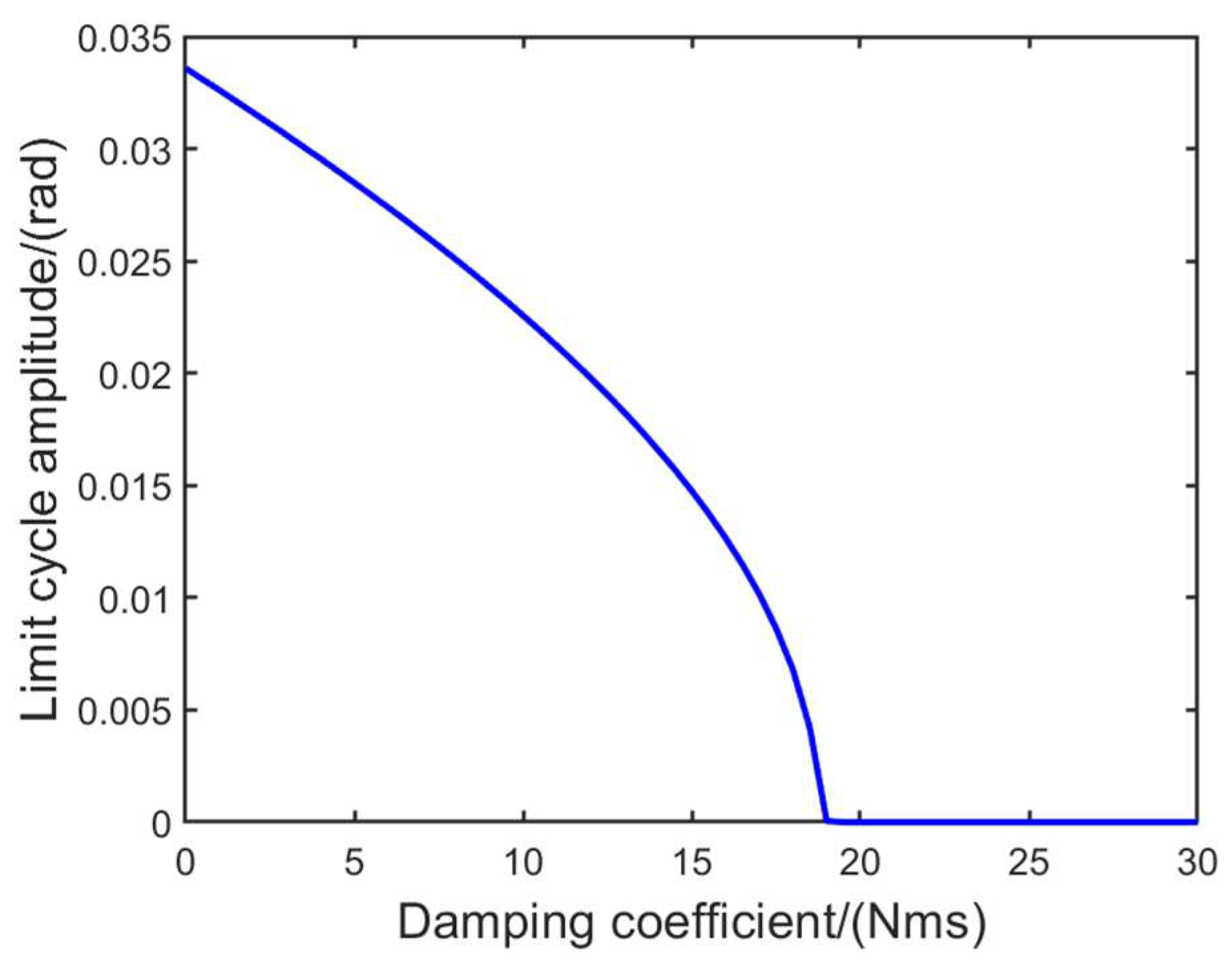 Aerospace 11 00104 g012