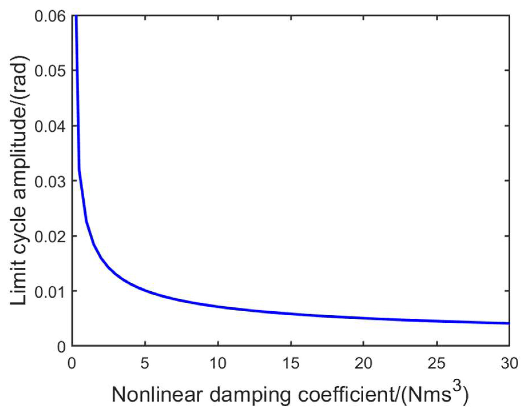 Aerospace 11 00104 g013
