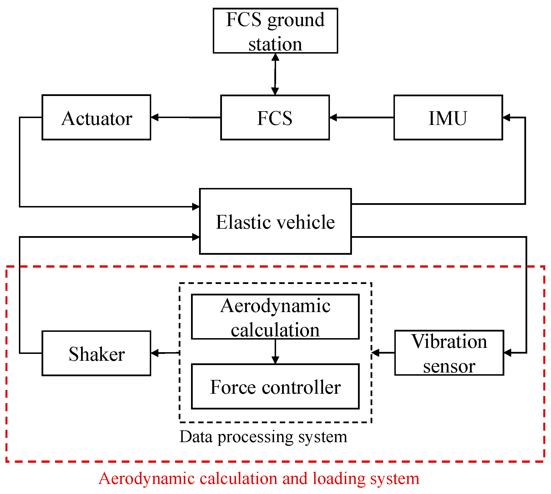 Aerospace 11 00105 g002