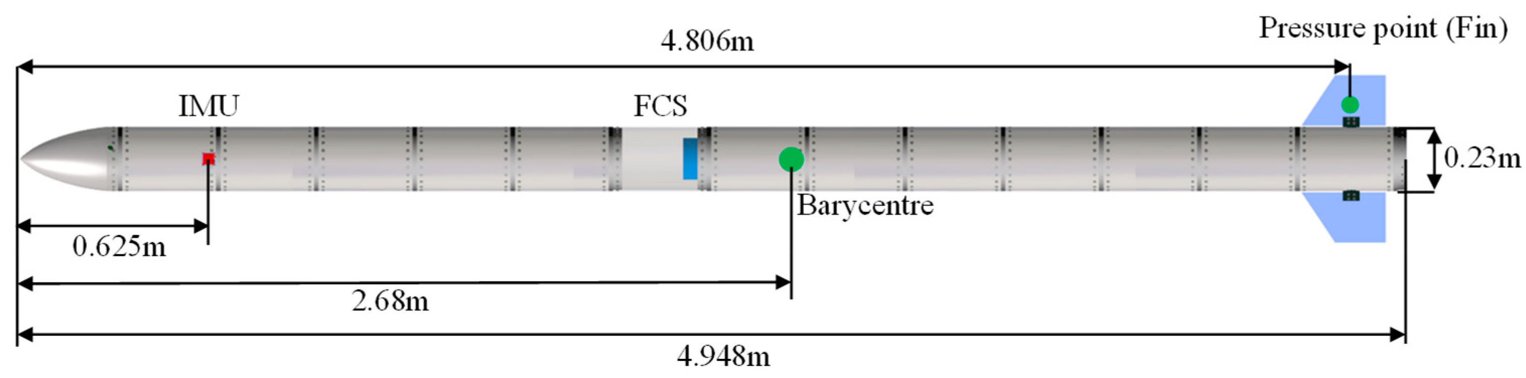 Aerospace 11 00105 g004