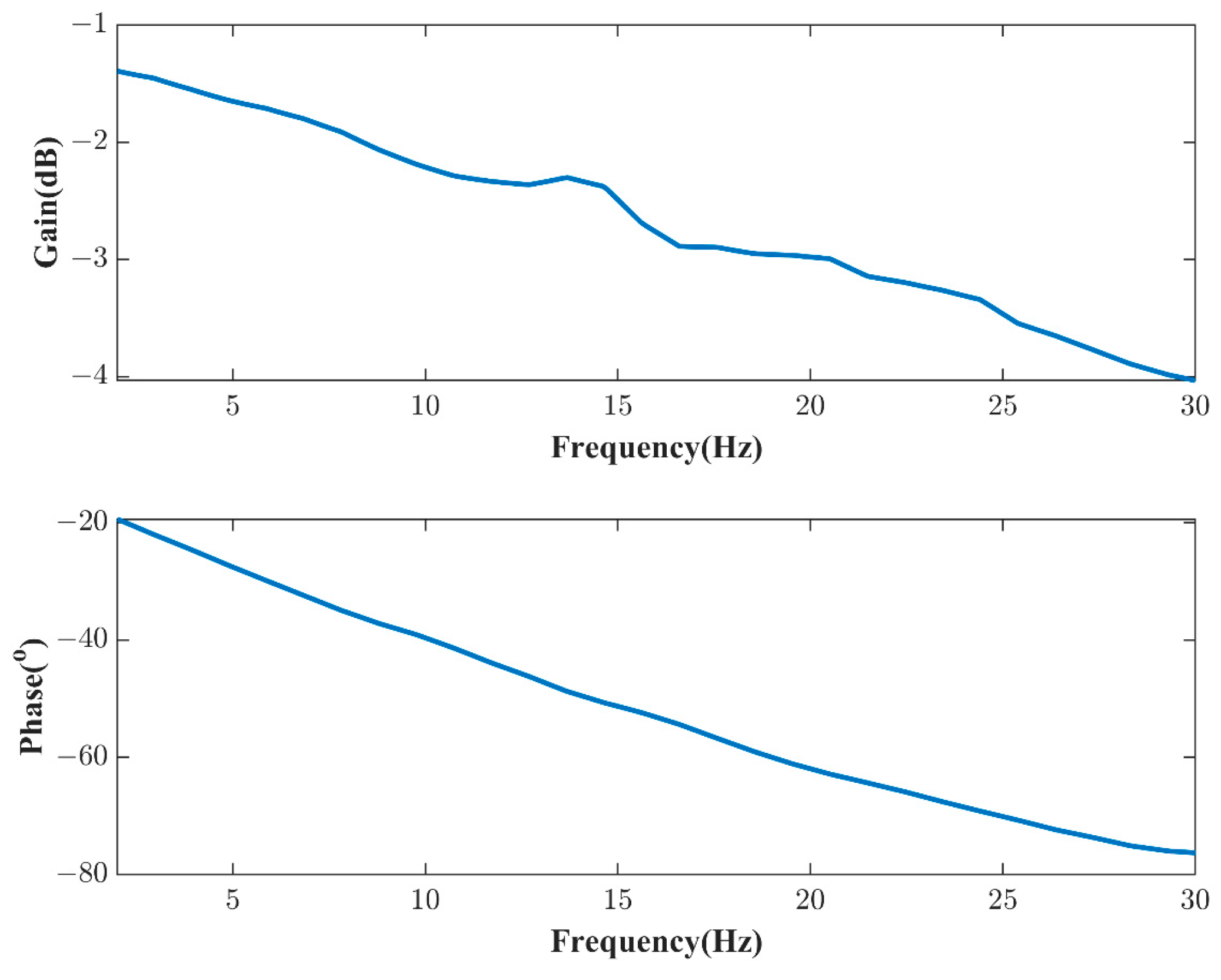 Aerospace 11 00105 g007