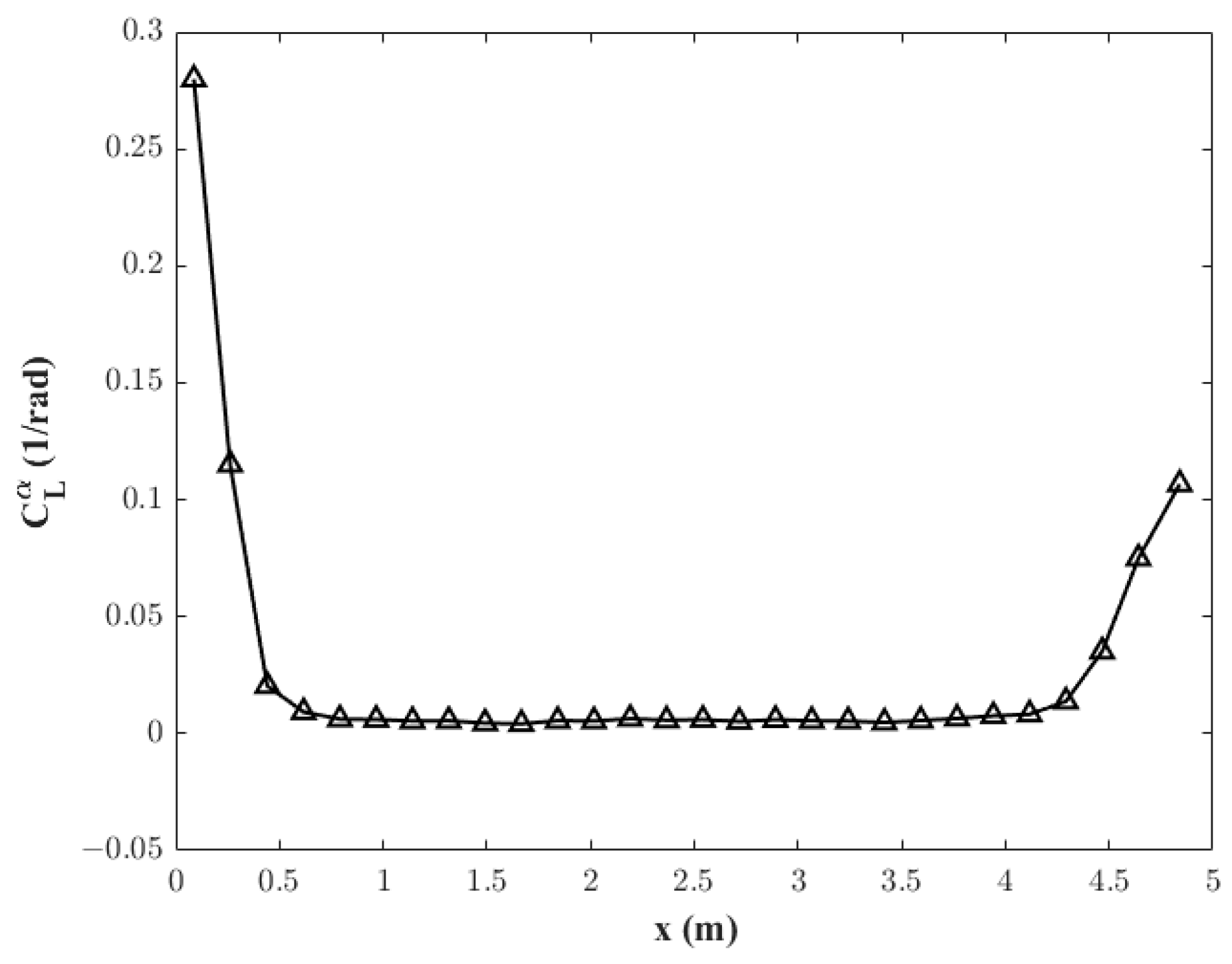 Aerospace 11 00105 g010