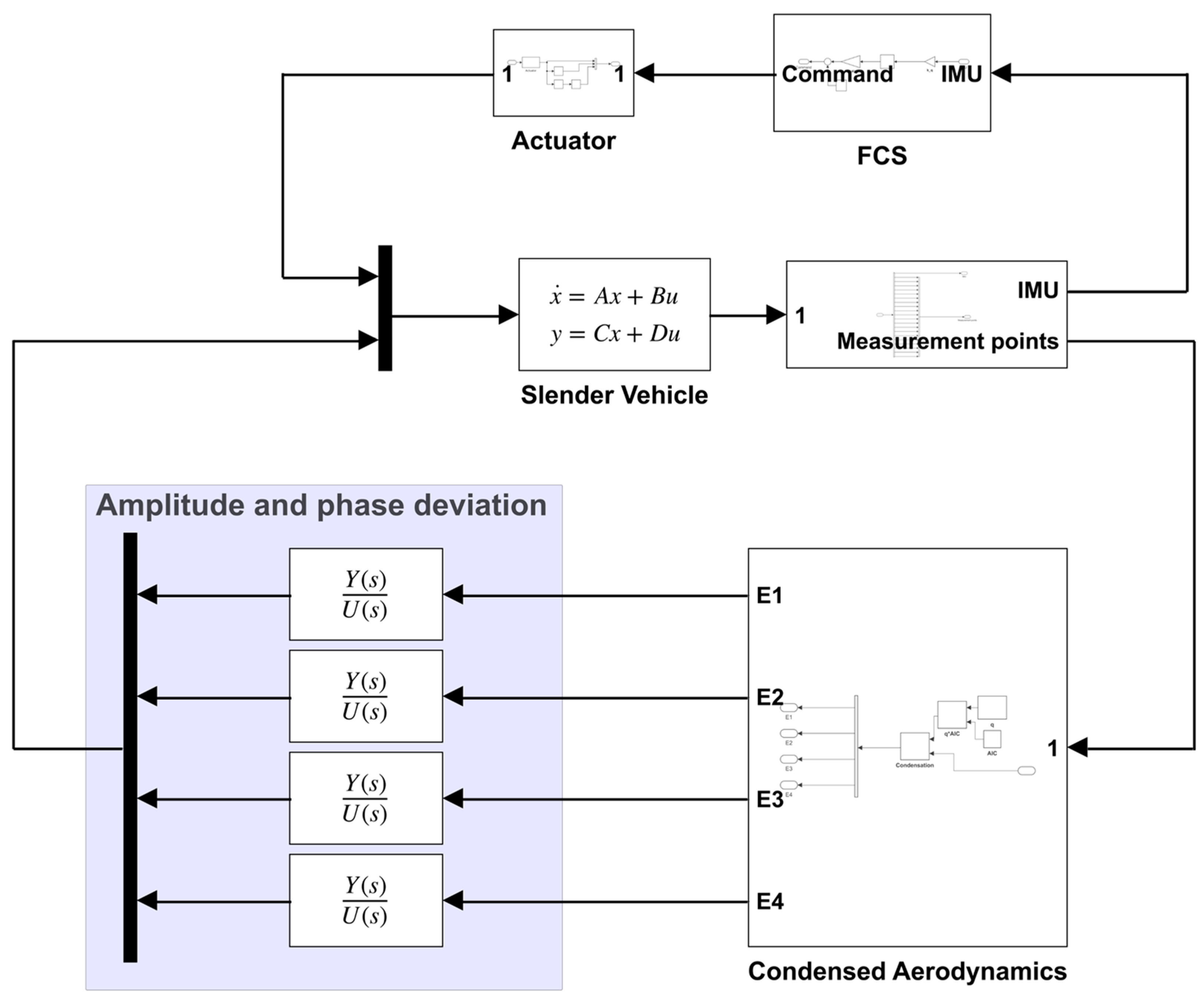 Aerospace 11 00105 g014