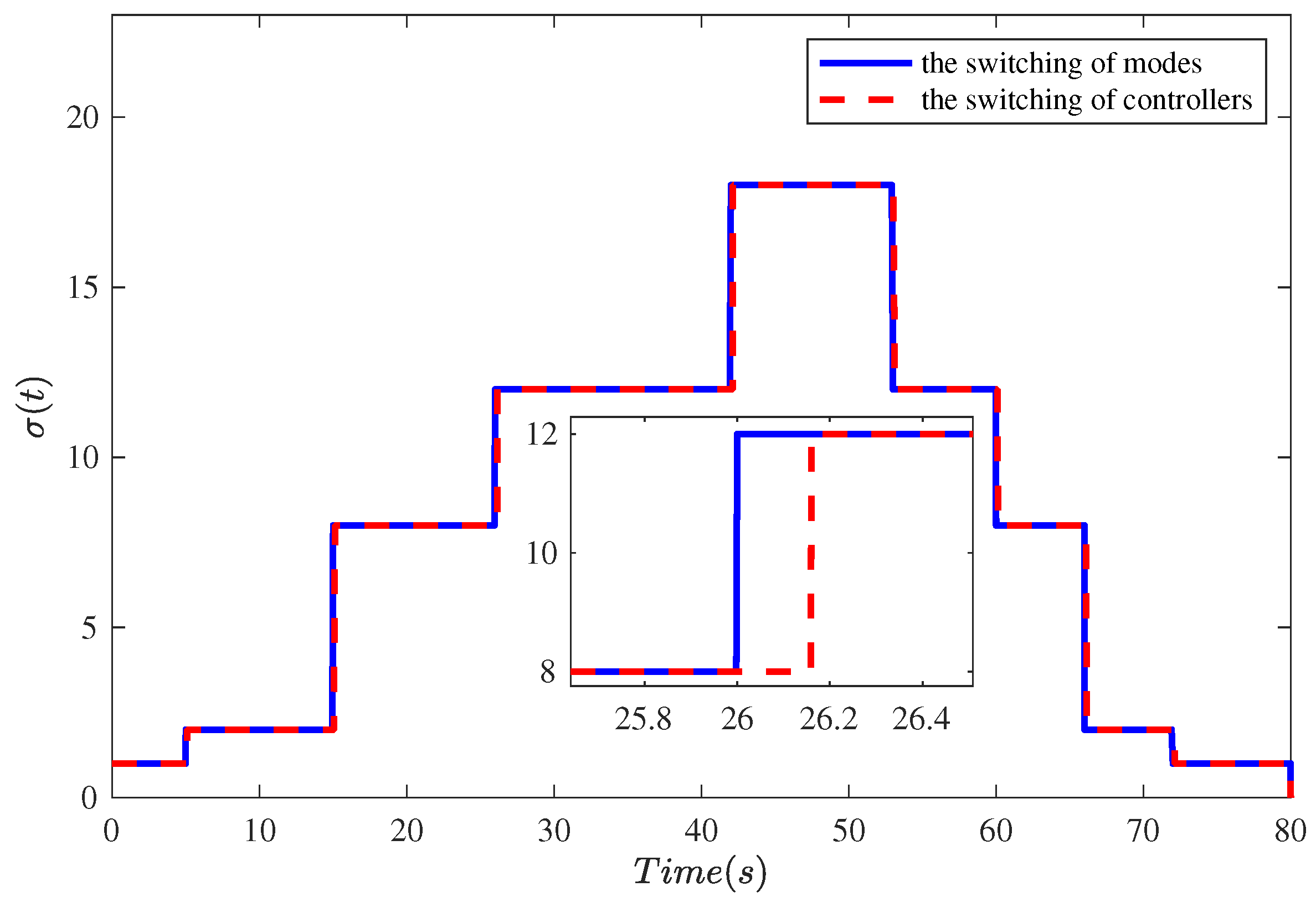 Aerospace 11 00107 g002