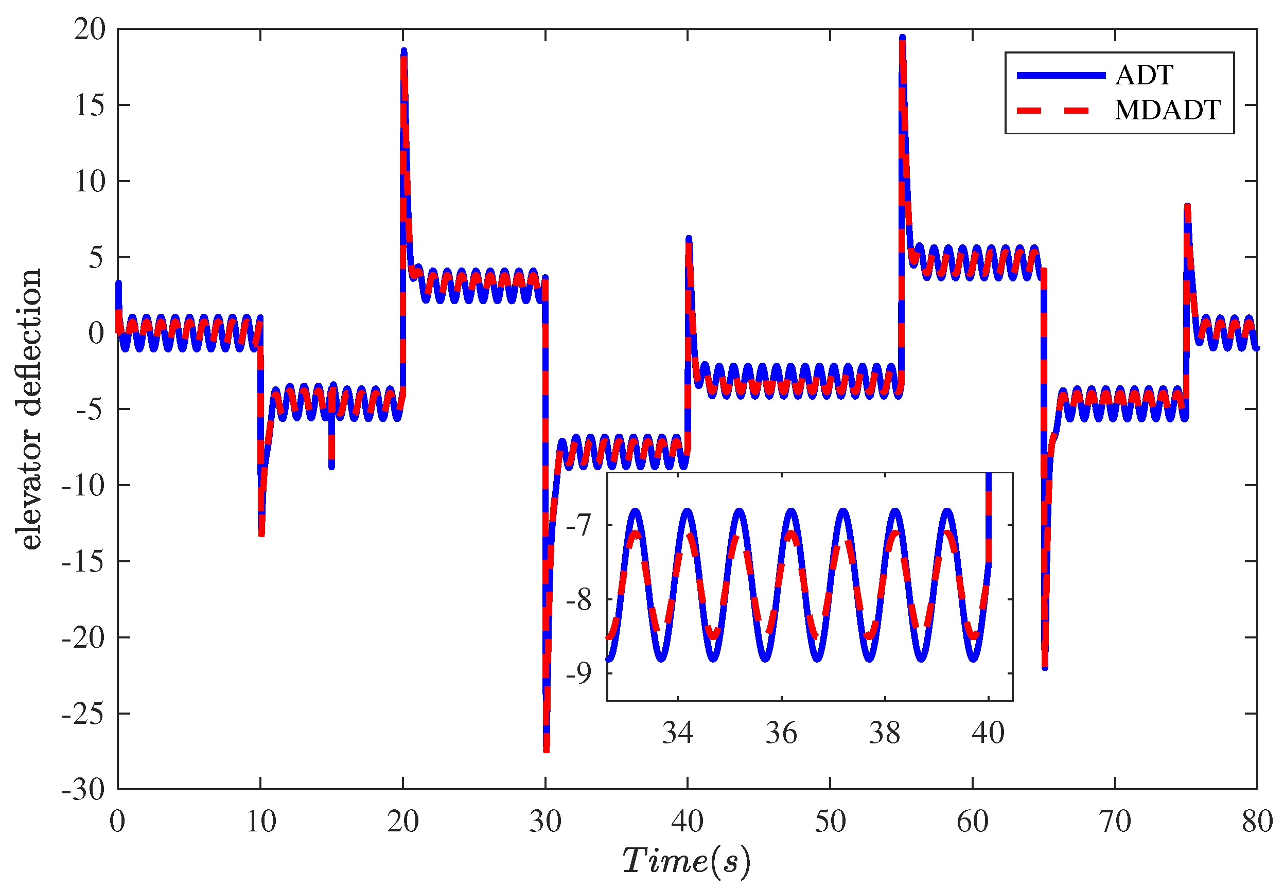 Aerospace 11 00107 g004