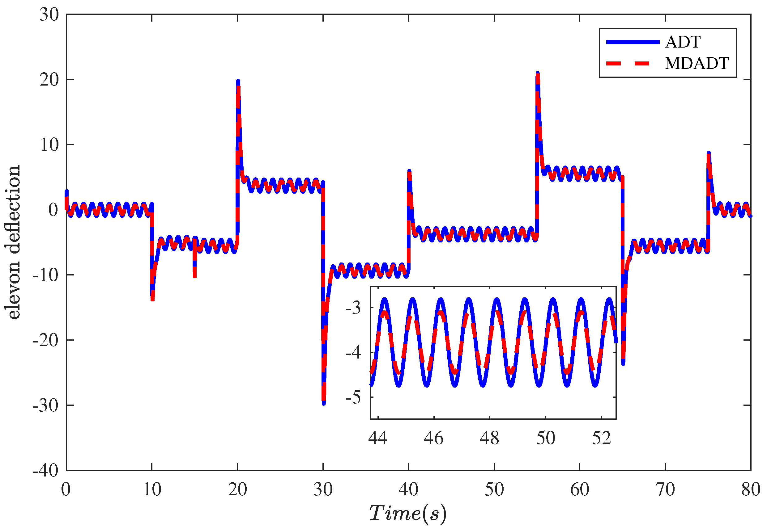 Aerospace 11 00107 g005