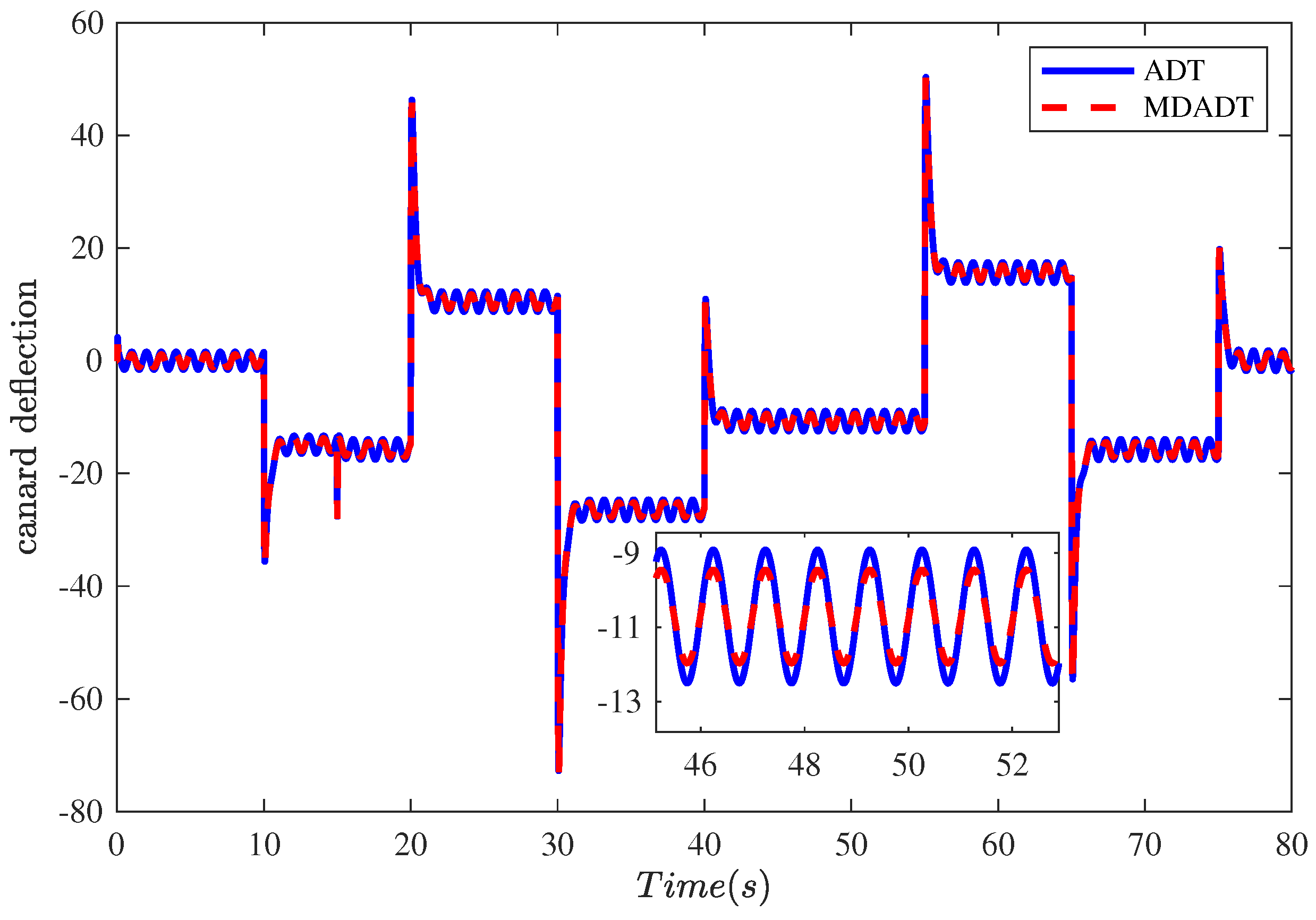 Aerospace 11 00107 g006
