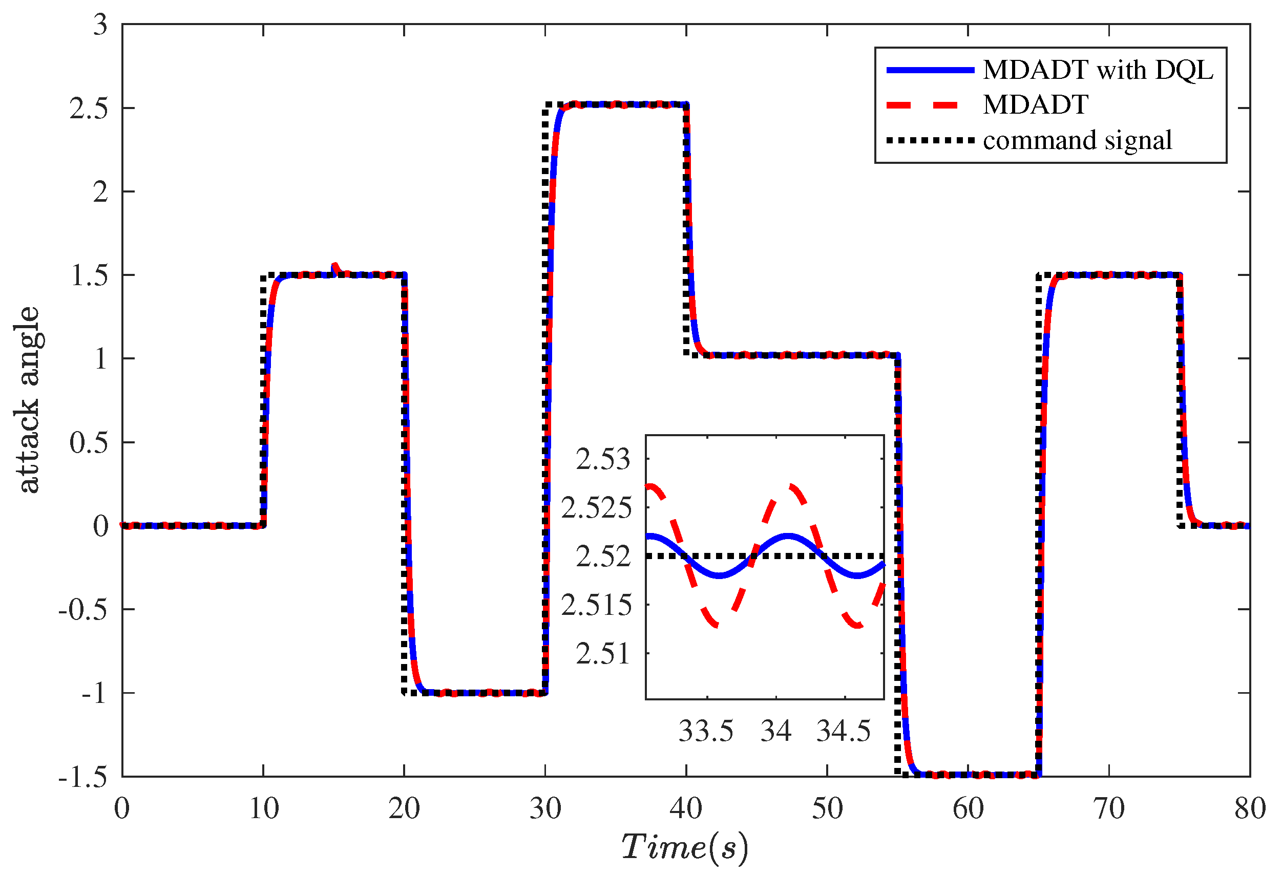 Aerospace 11 00107 g007