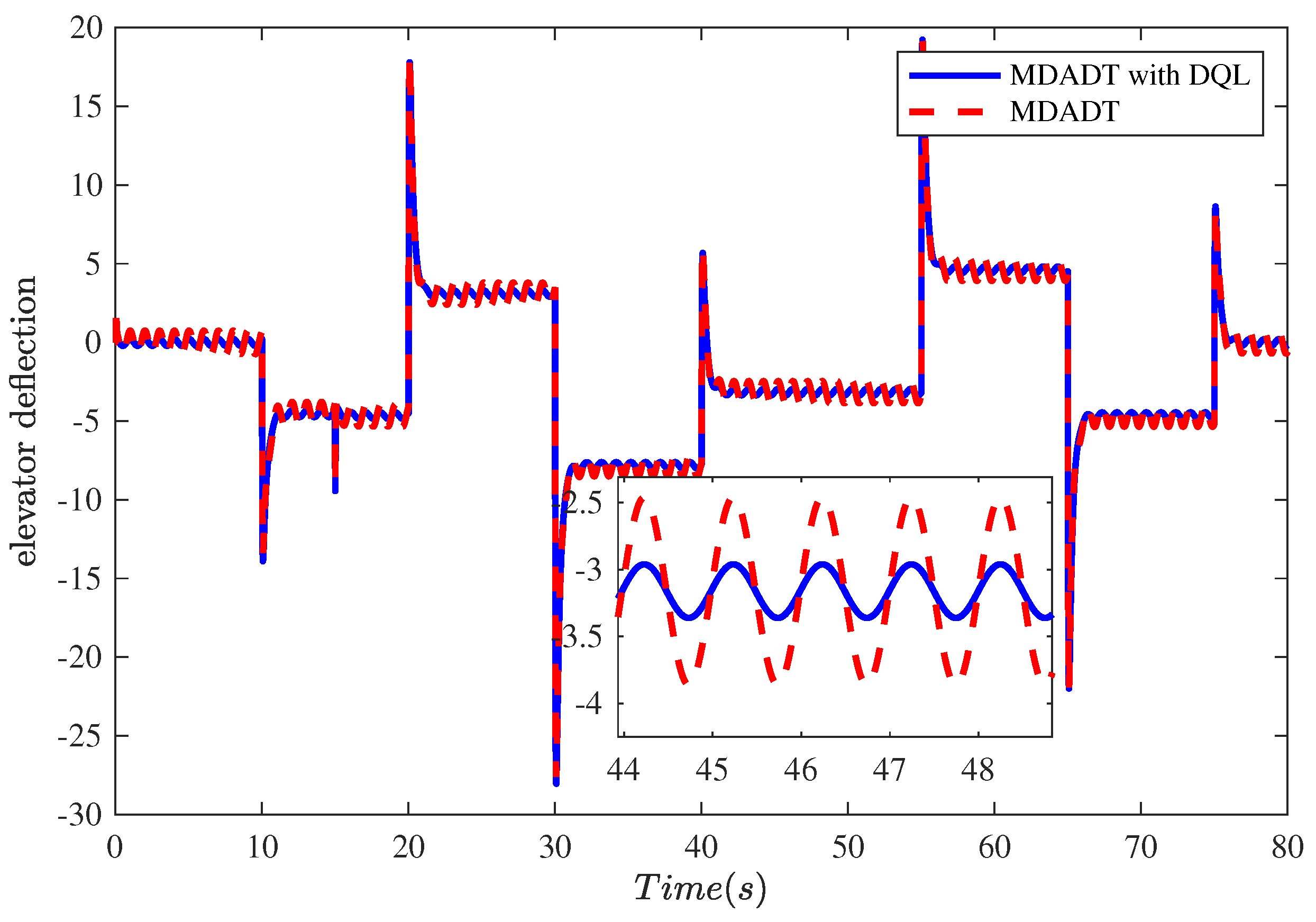 Aerospace 11 00107 g008