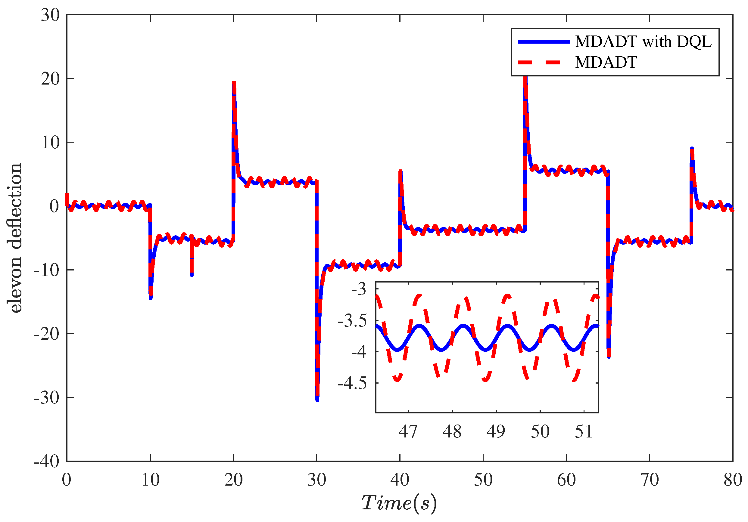 Aerospace 11 00107 g009