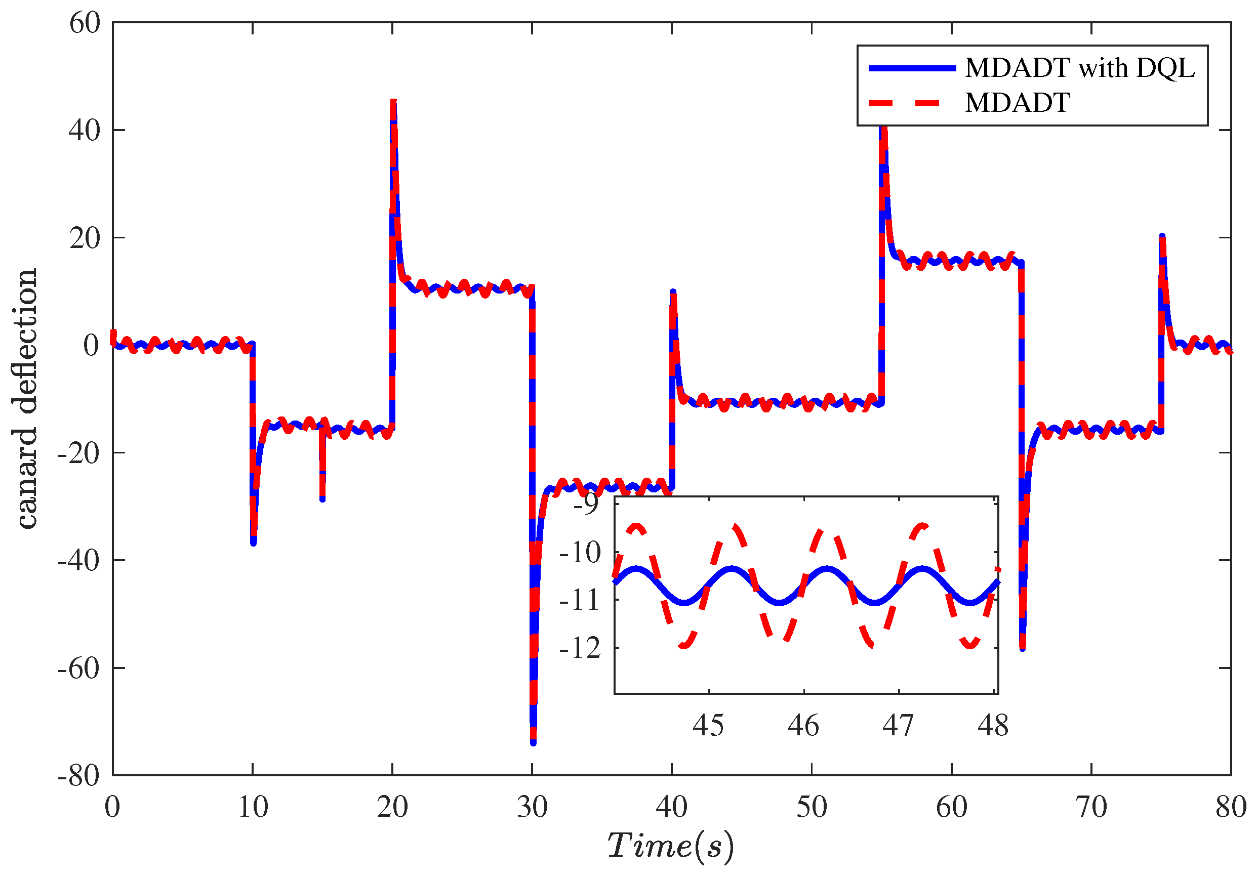 Aerospace 11 00107 g010