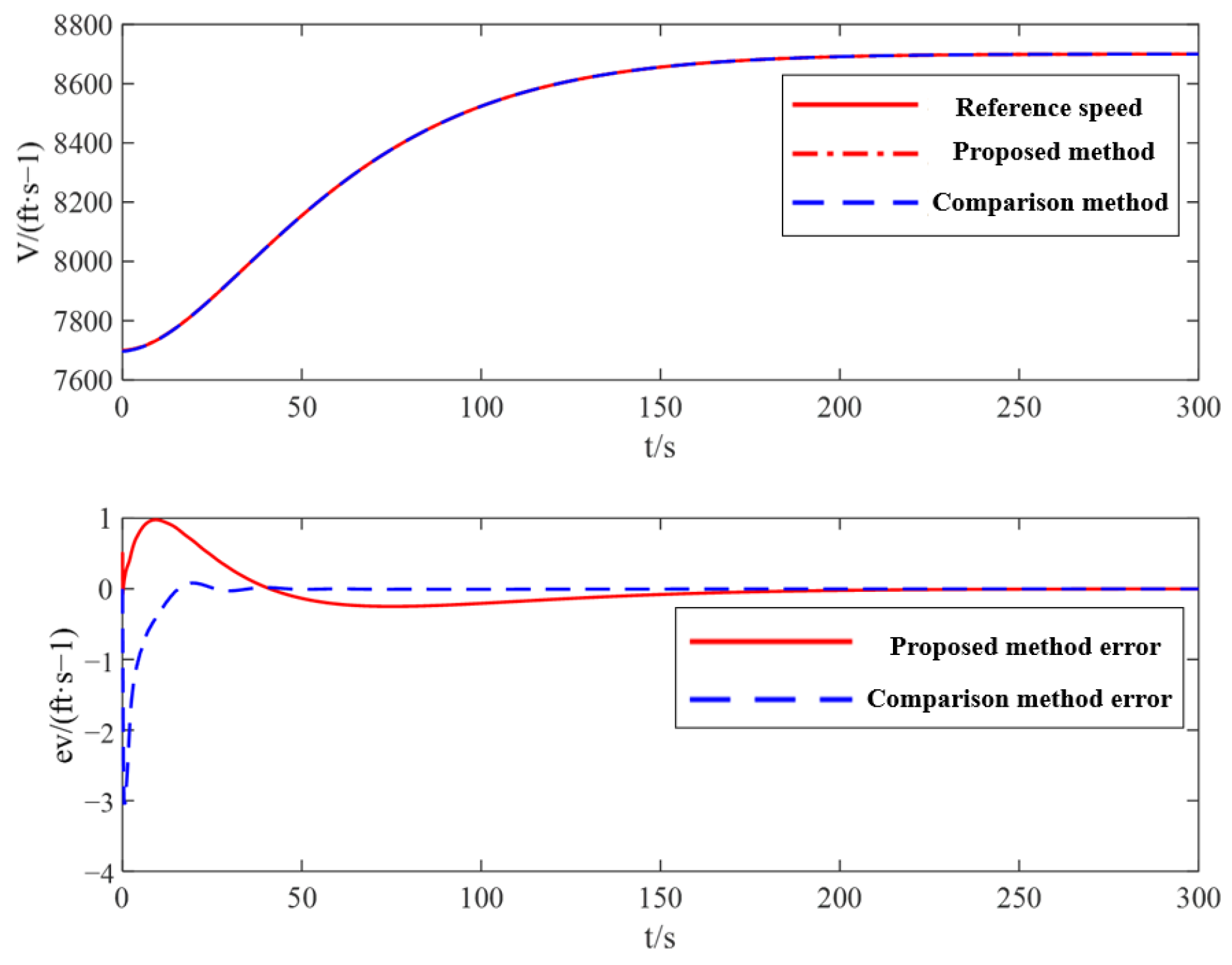 Aerospace 11 00108 g008