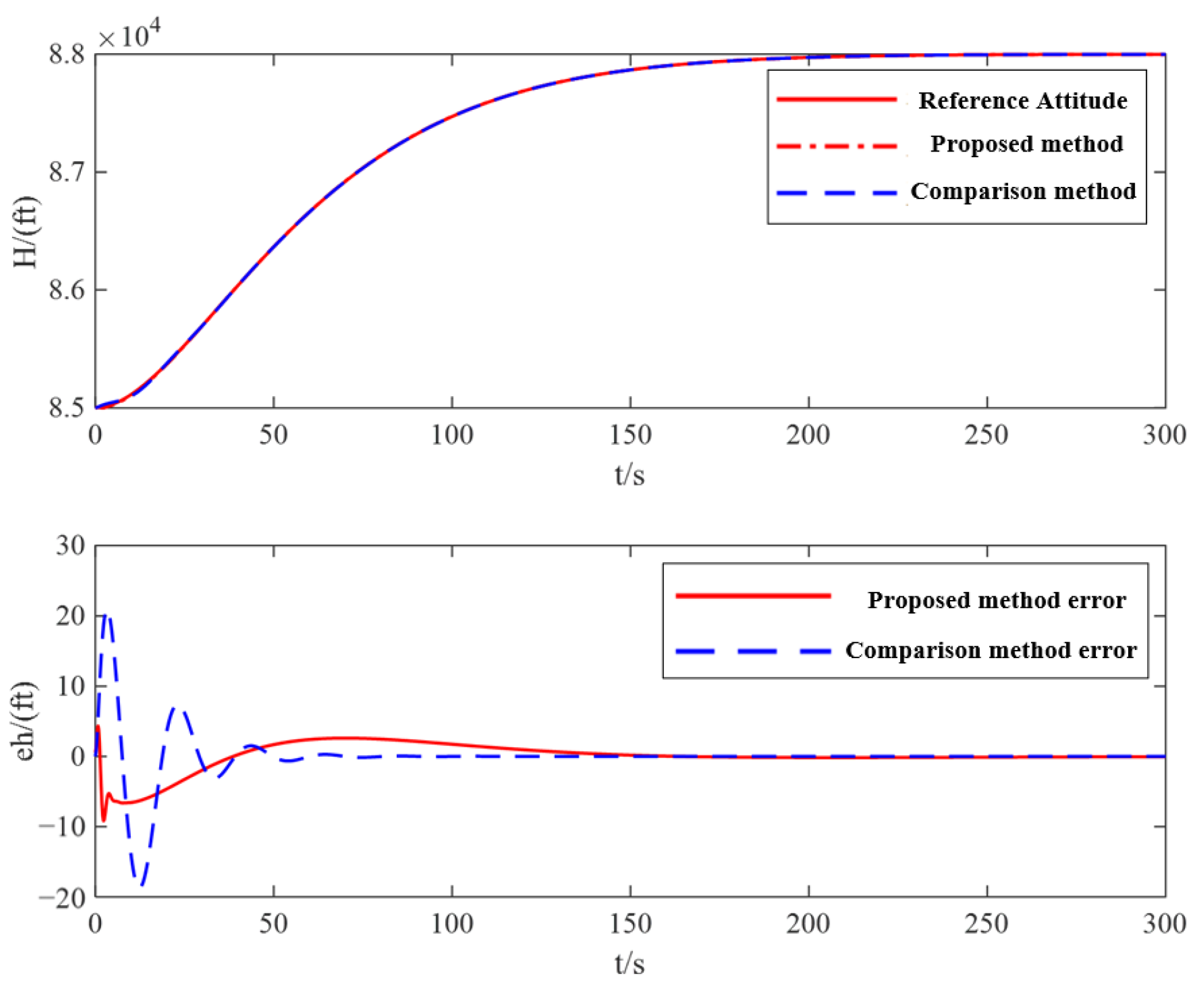 Aerospace 11 00108 g009