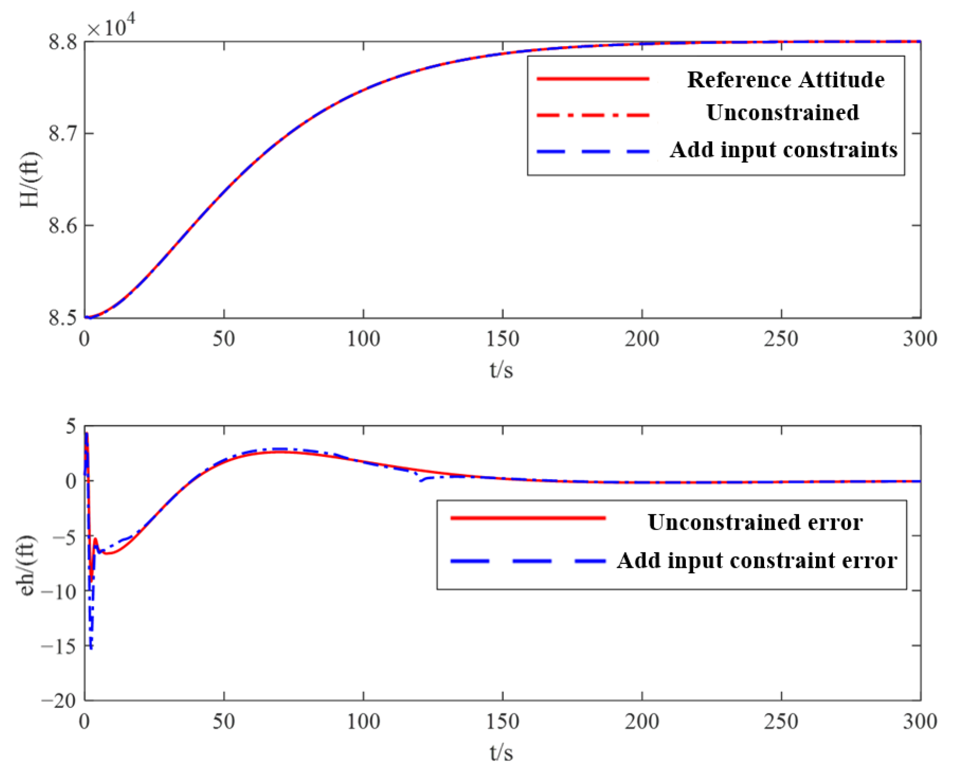 Aerospace 11 00108 g013