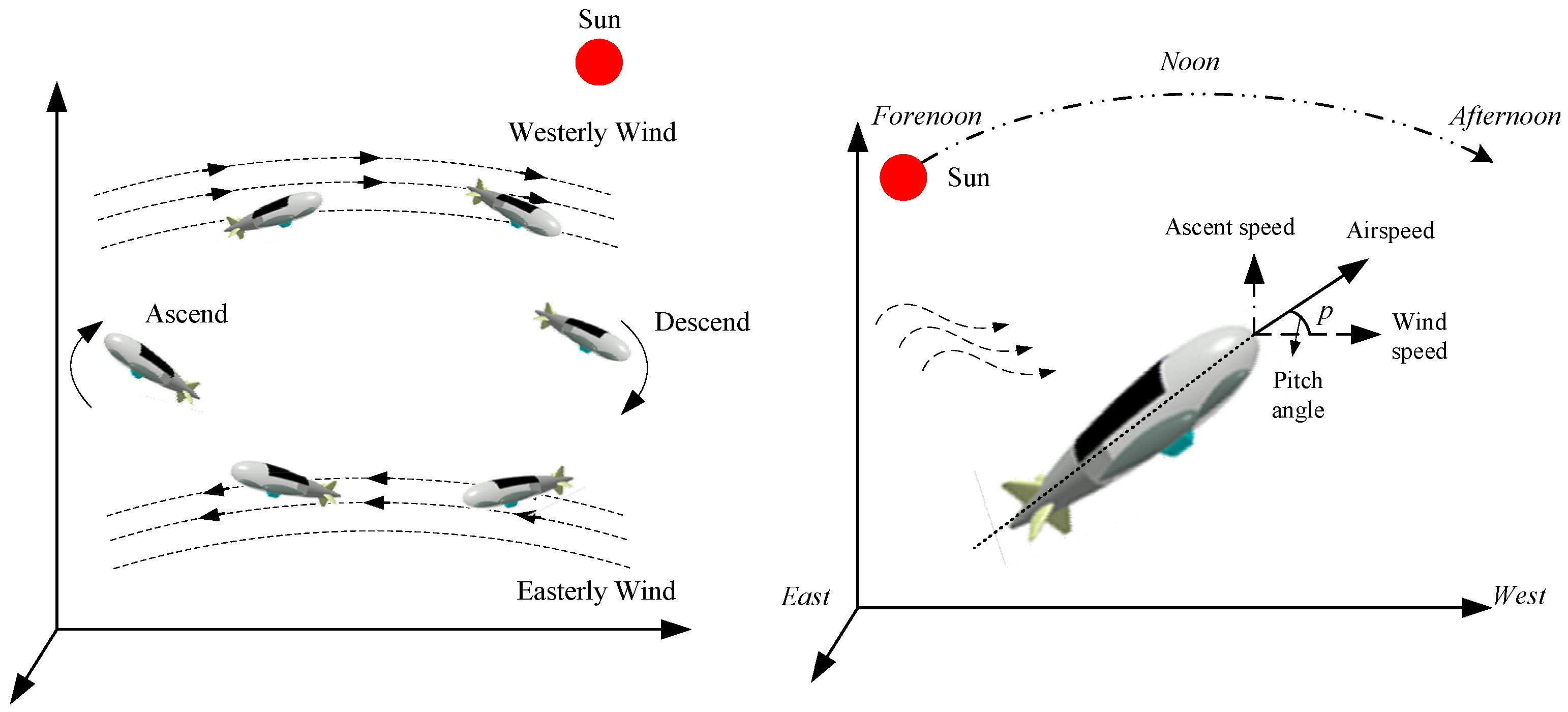 Aerospace 11 00109 g001