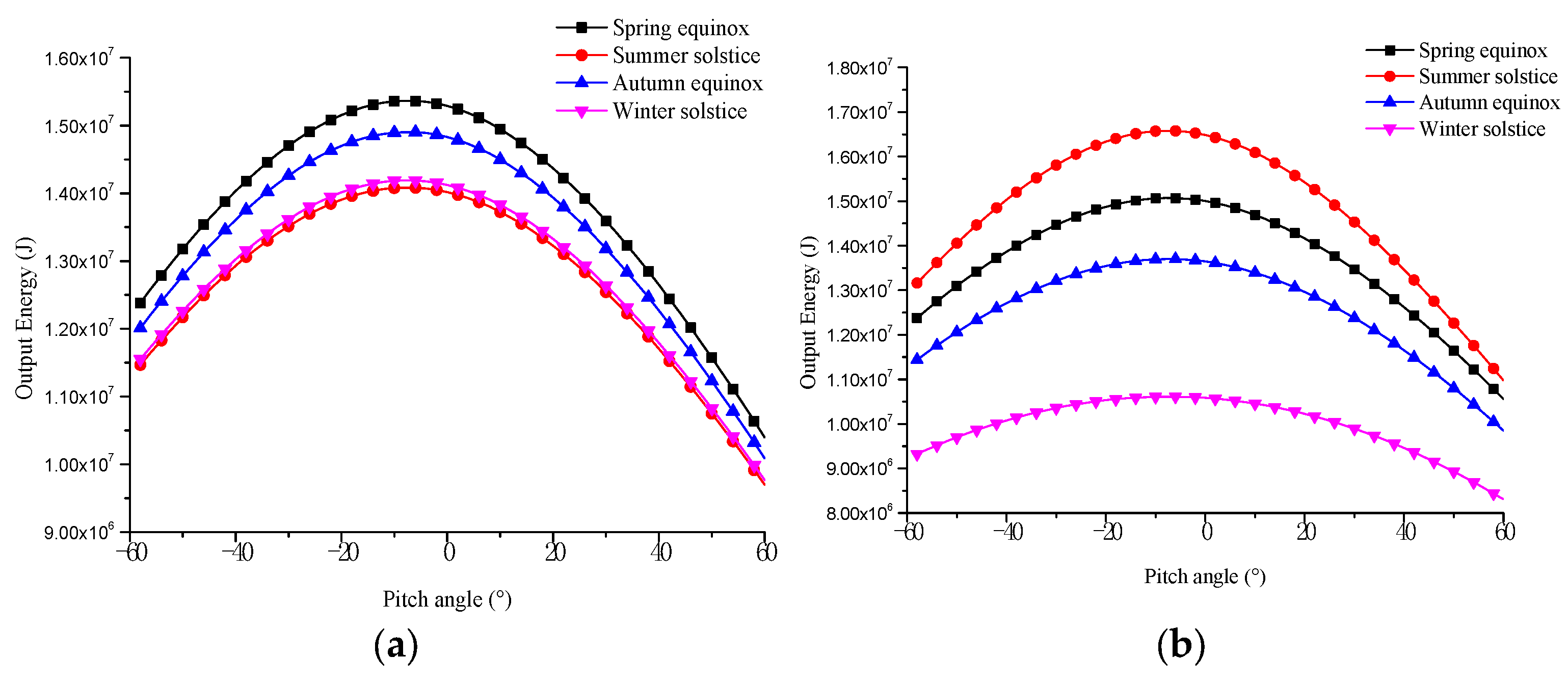Aerospace 11 00109 g015a