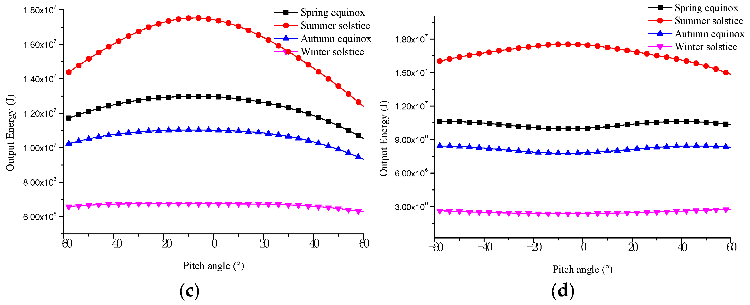 Aerospace 11 00109 g015b