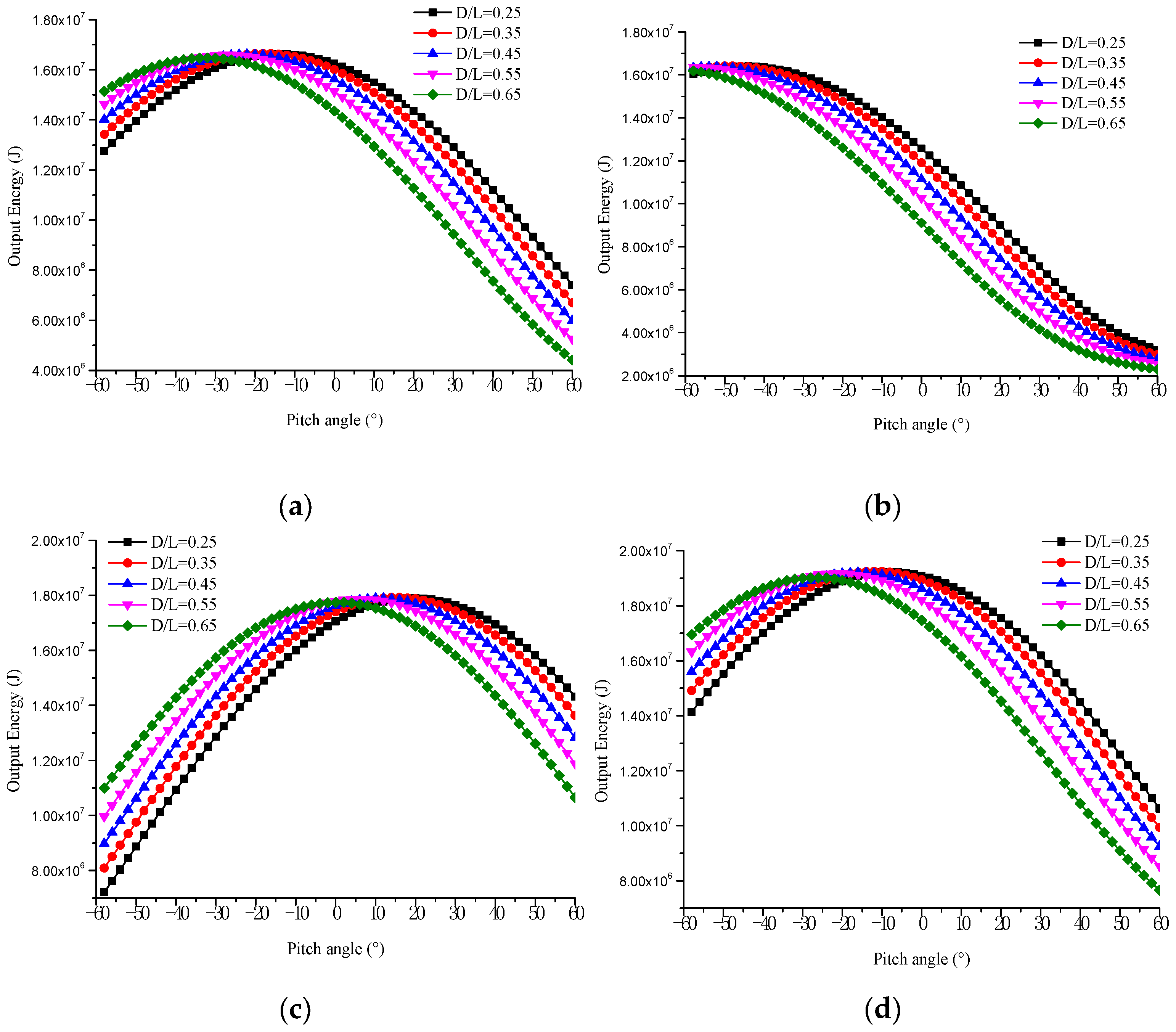 Aerospace 11 00109 g020a