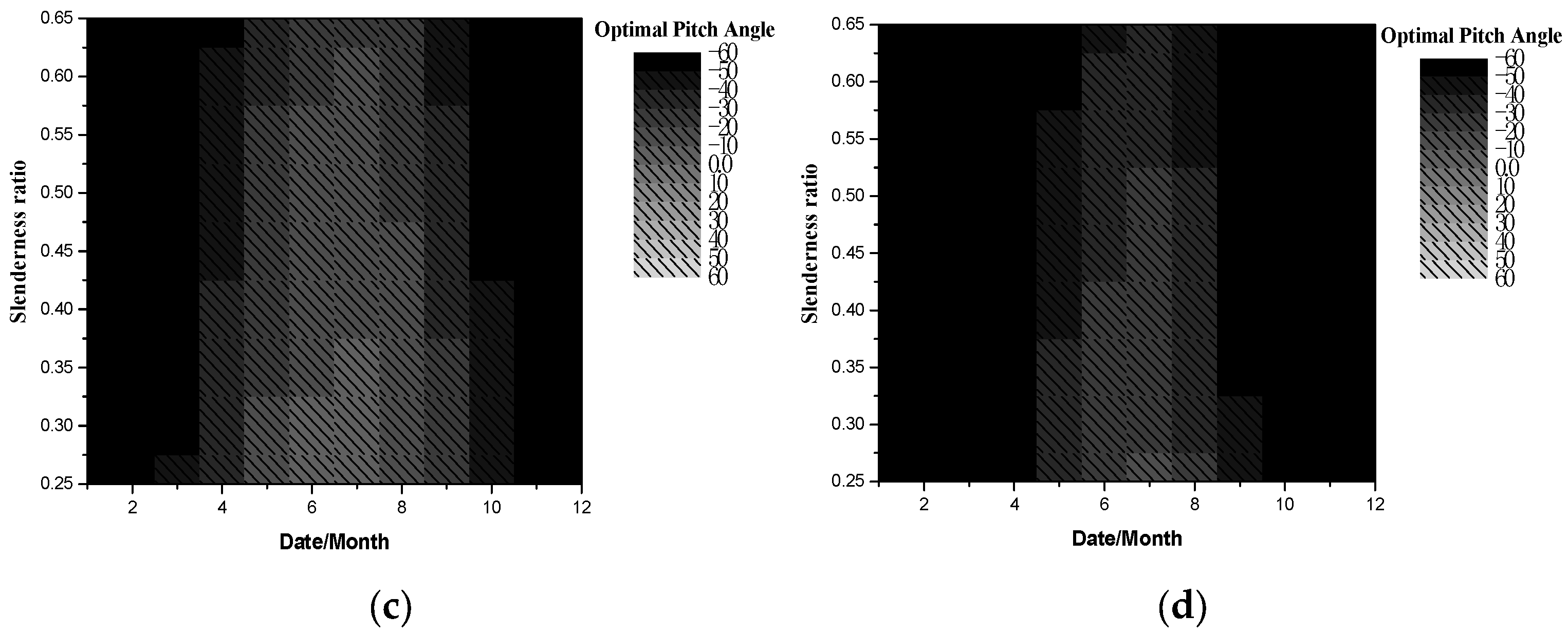 Aerospace 11 00109 g021b
