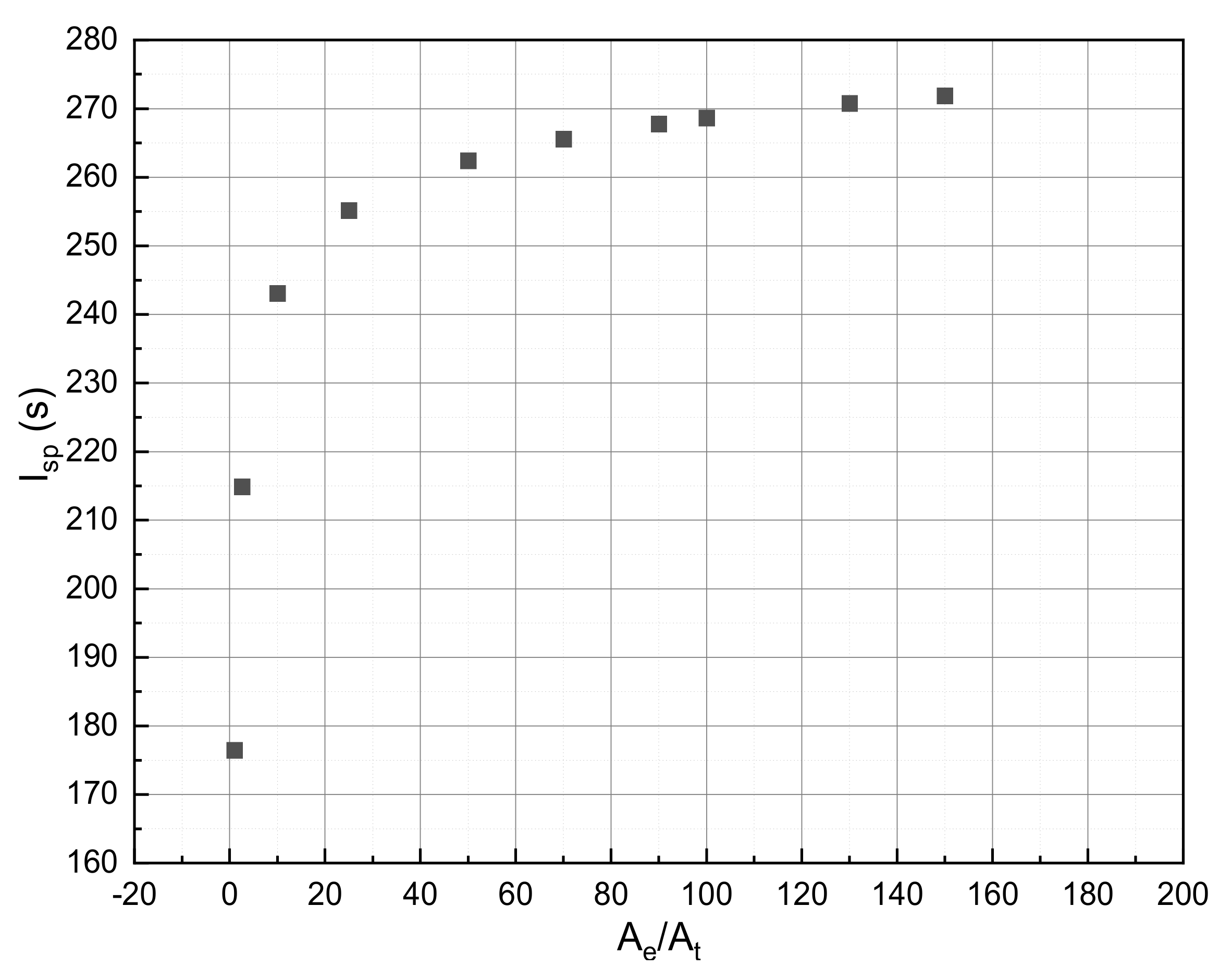 Aerospace 11 00110 g002