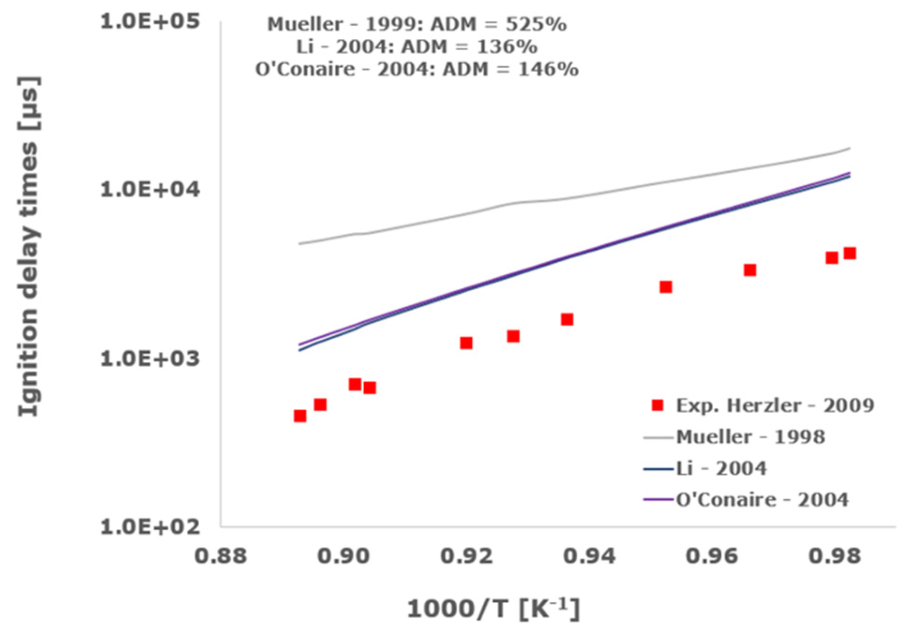 Aerospace 11 00112 g002a