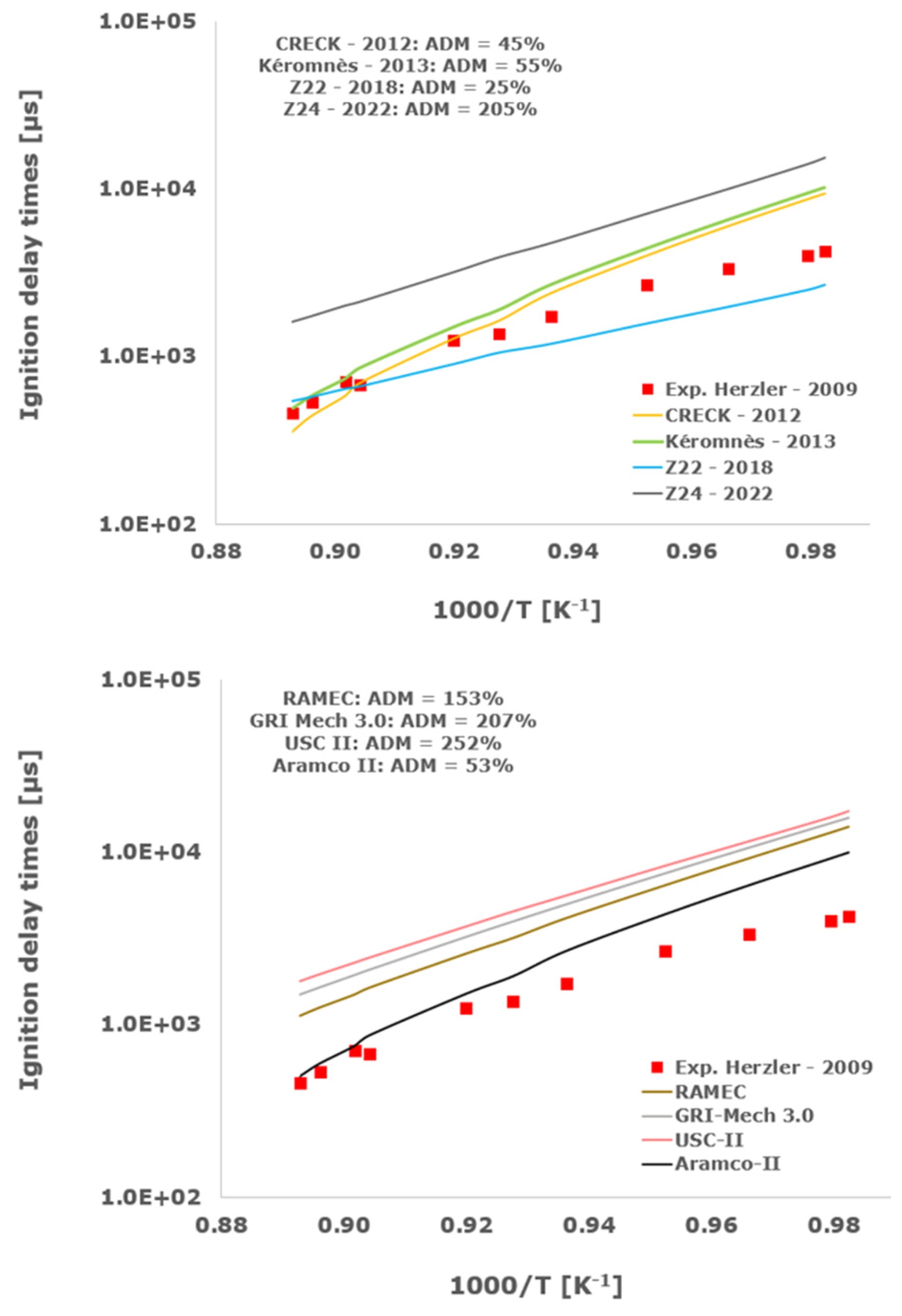 Aerospace 11 00112 g002b