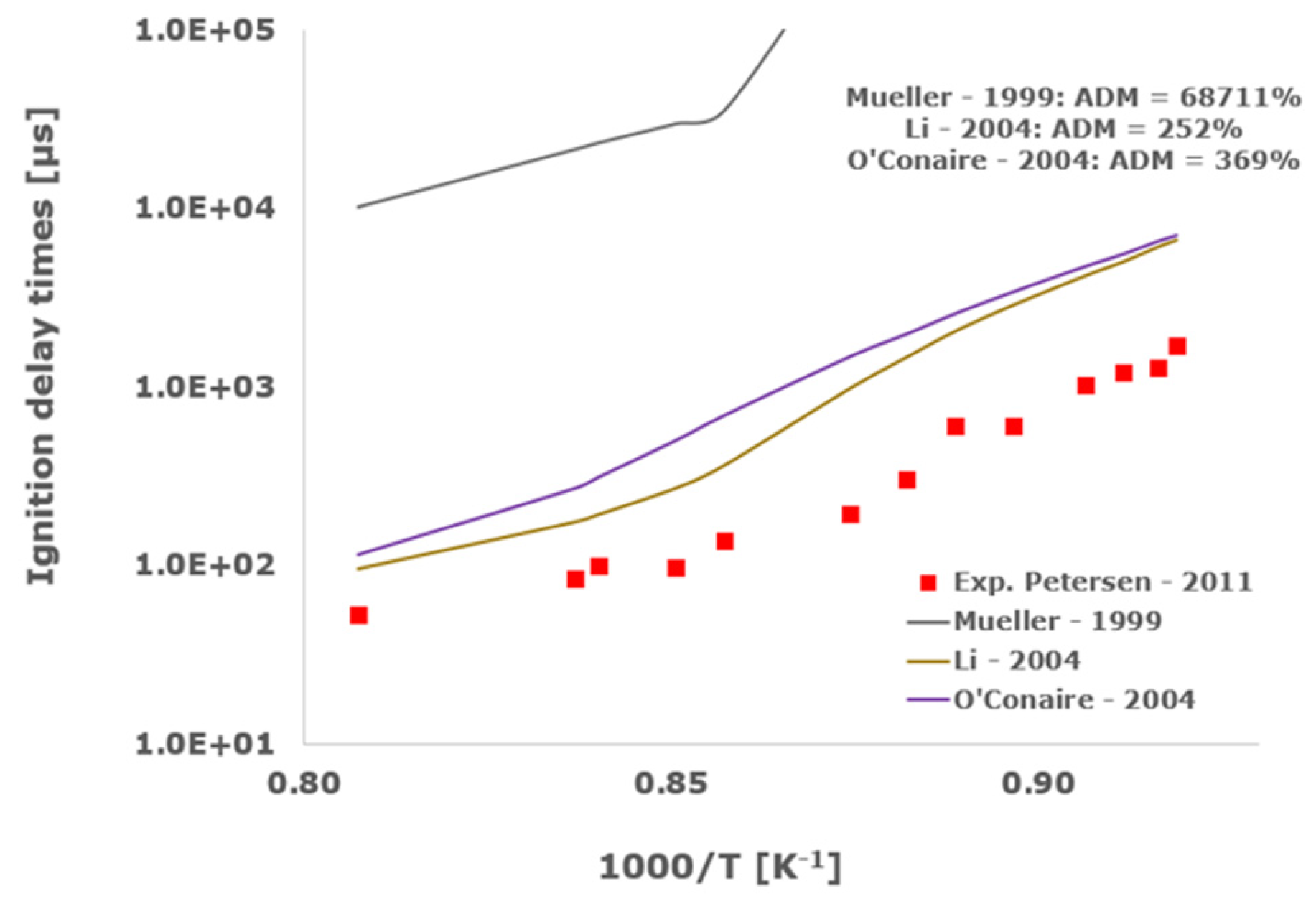Aerospace 11 00112 g003a