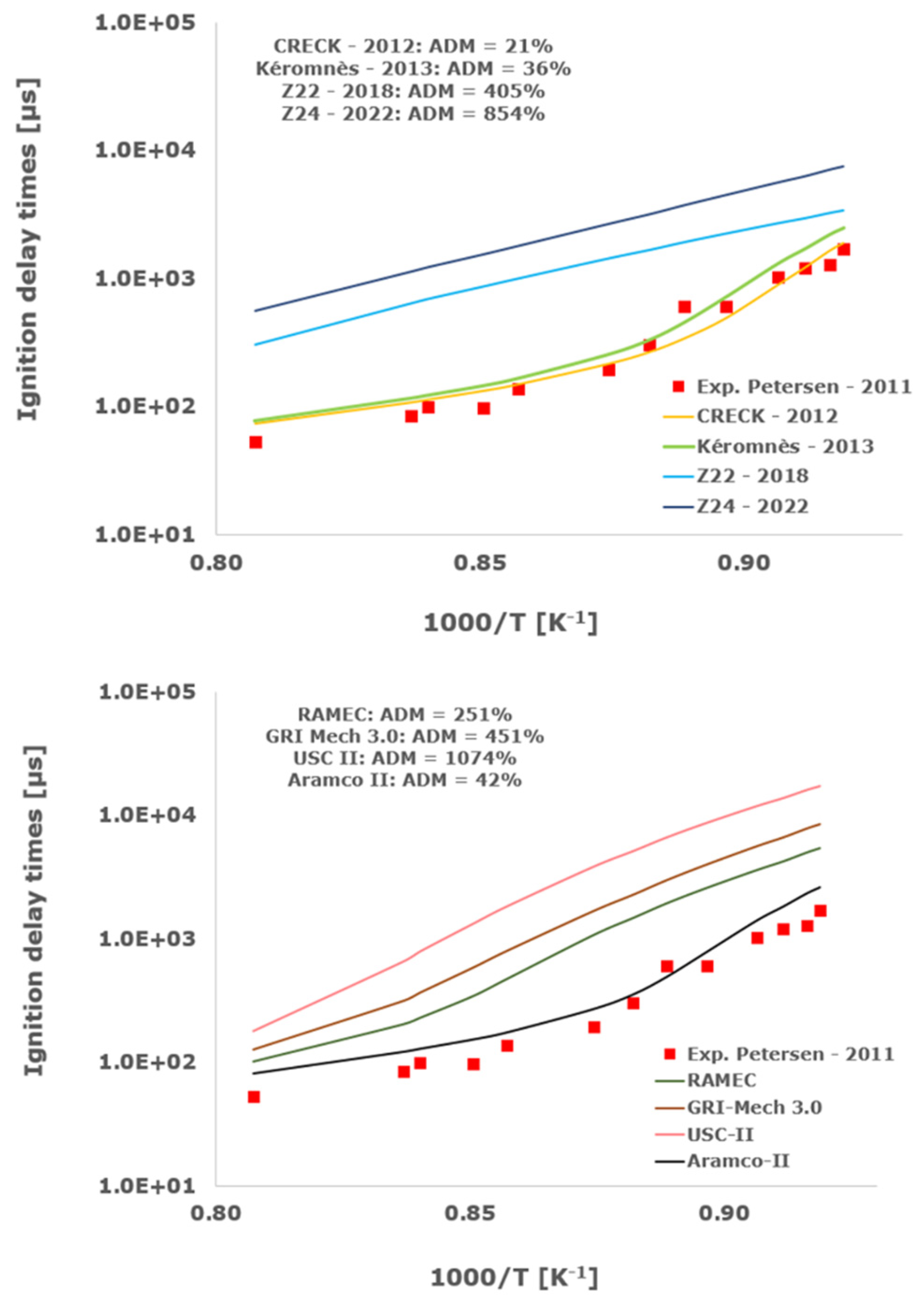 Aerospace 11 00112 g003b