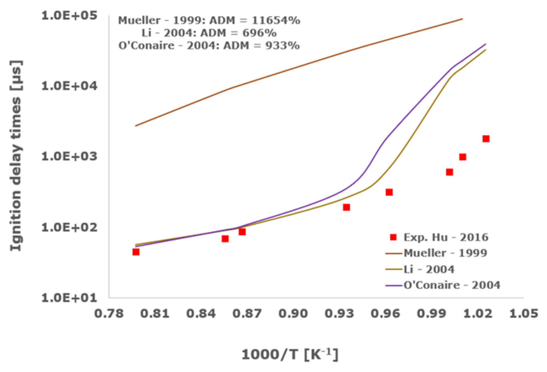 Aerospace 11 00112 g004a