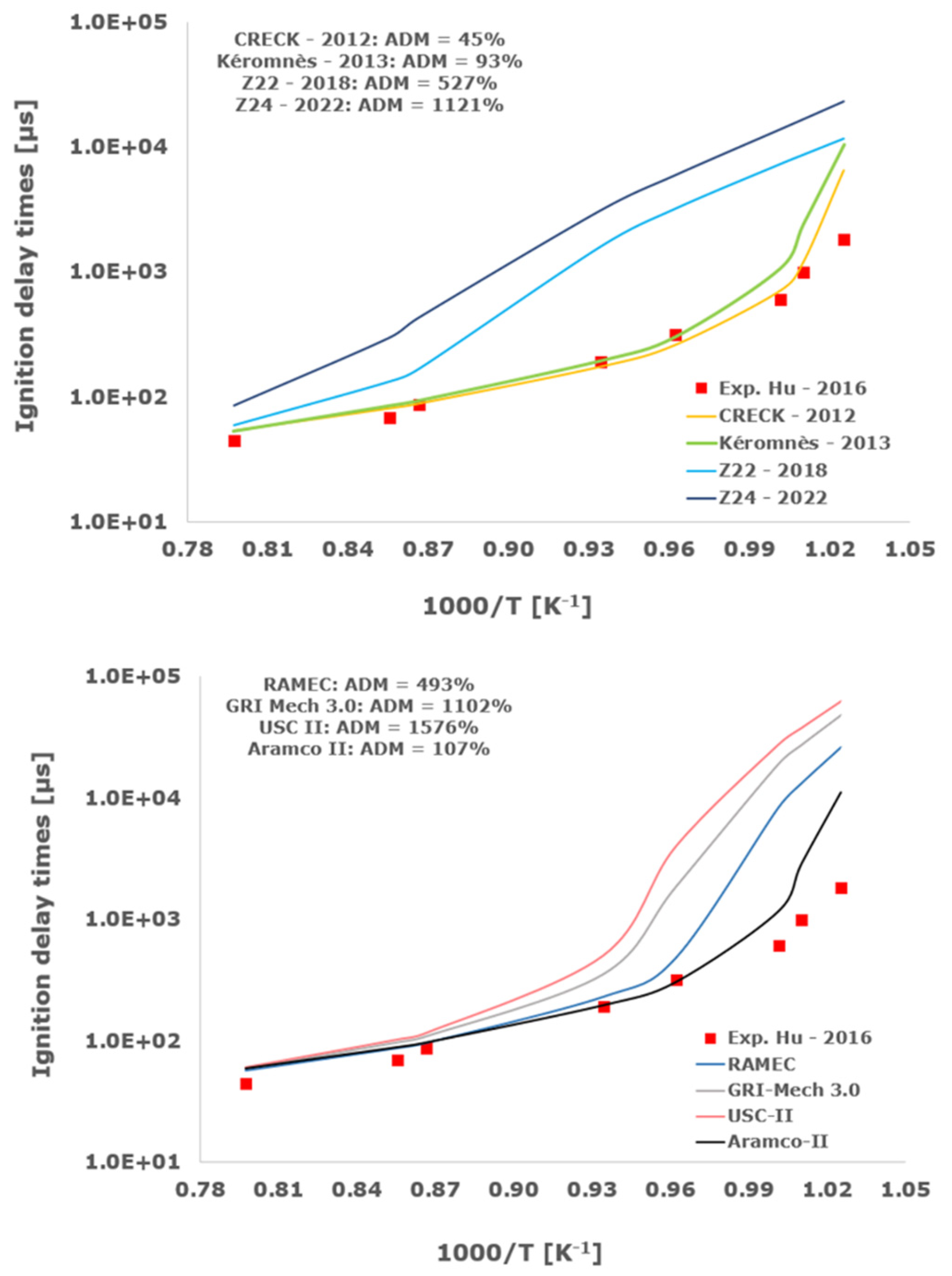 Aerospace 11 00112 g004b