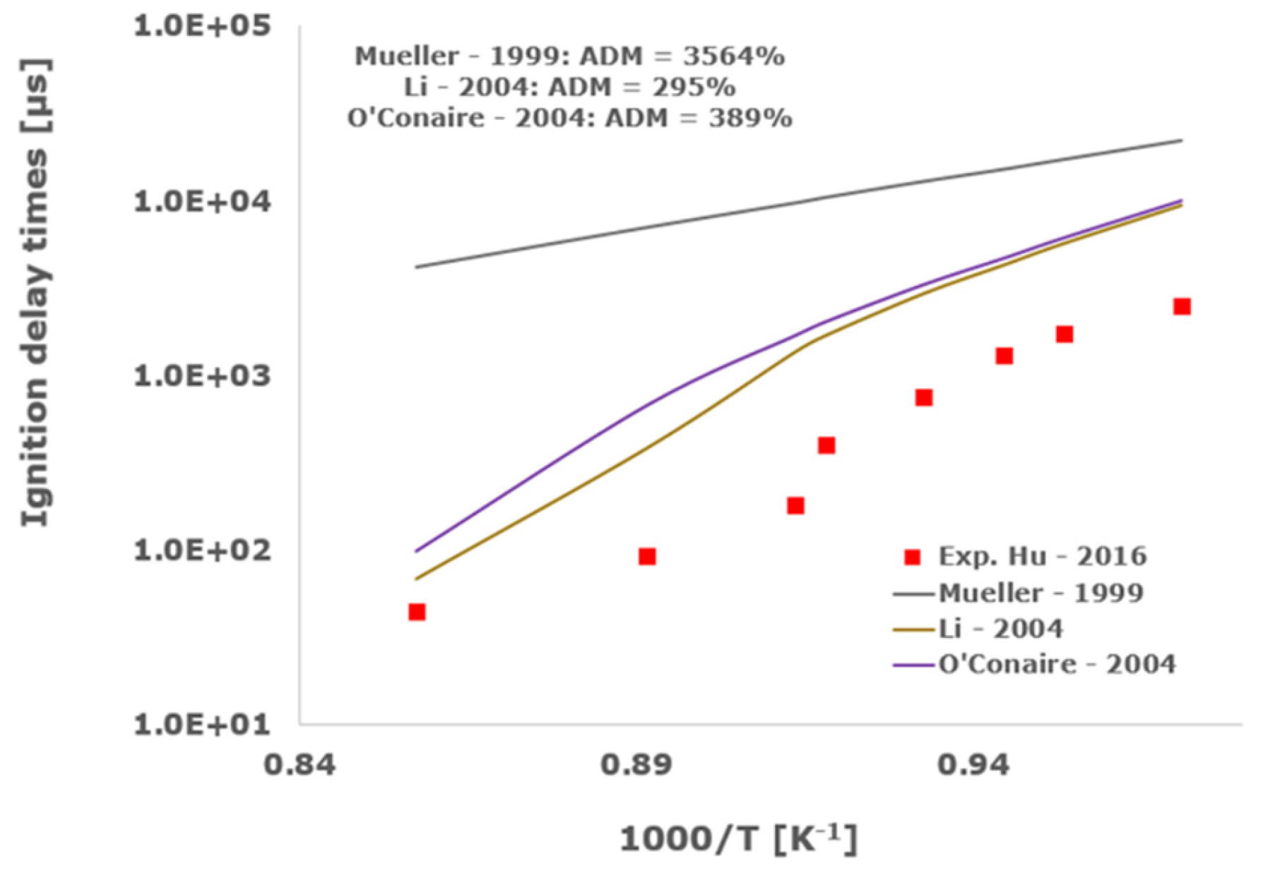 Aerospace 11 00112 g005a