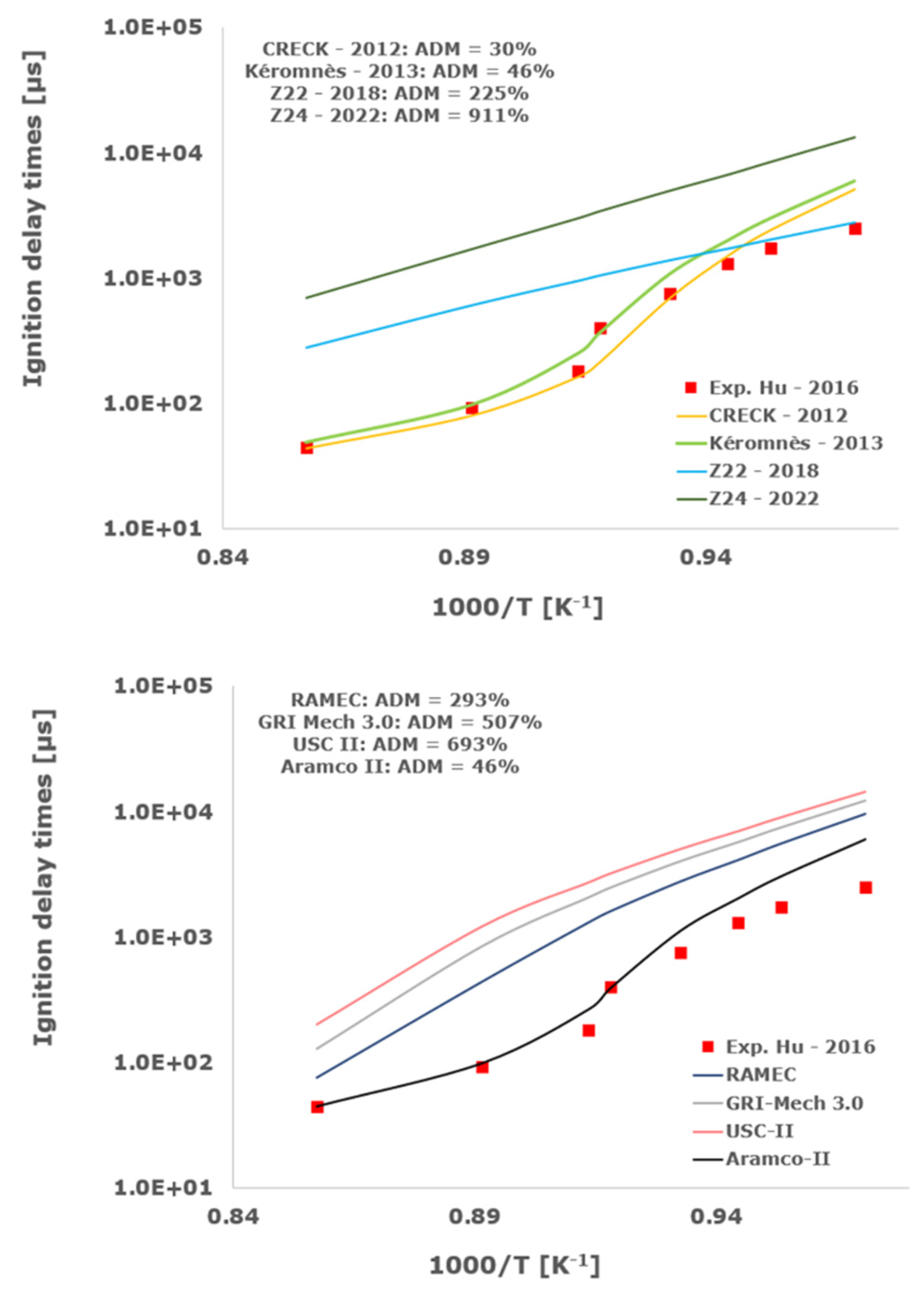 Aerospace 11 00112 g005b