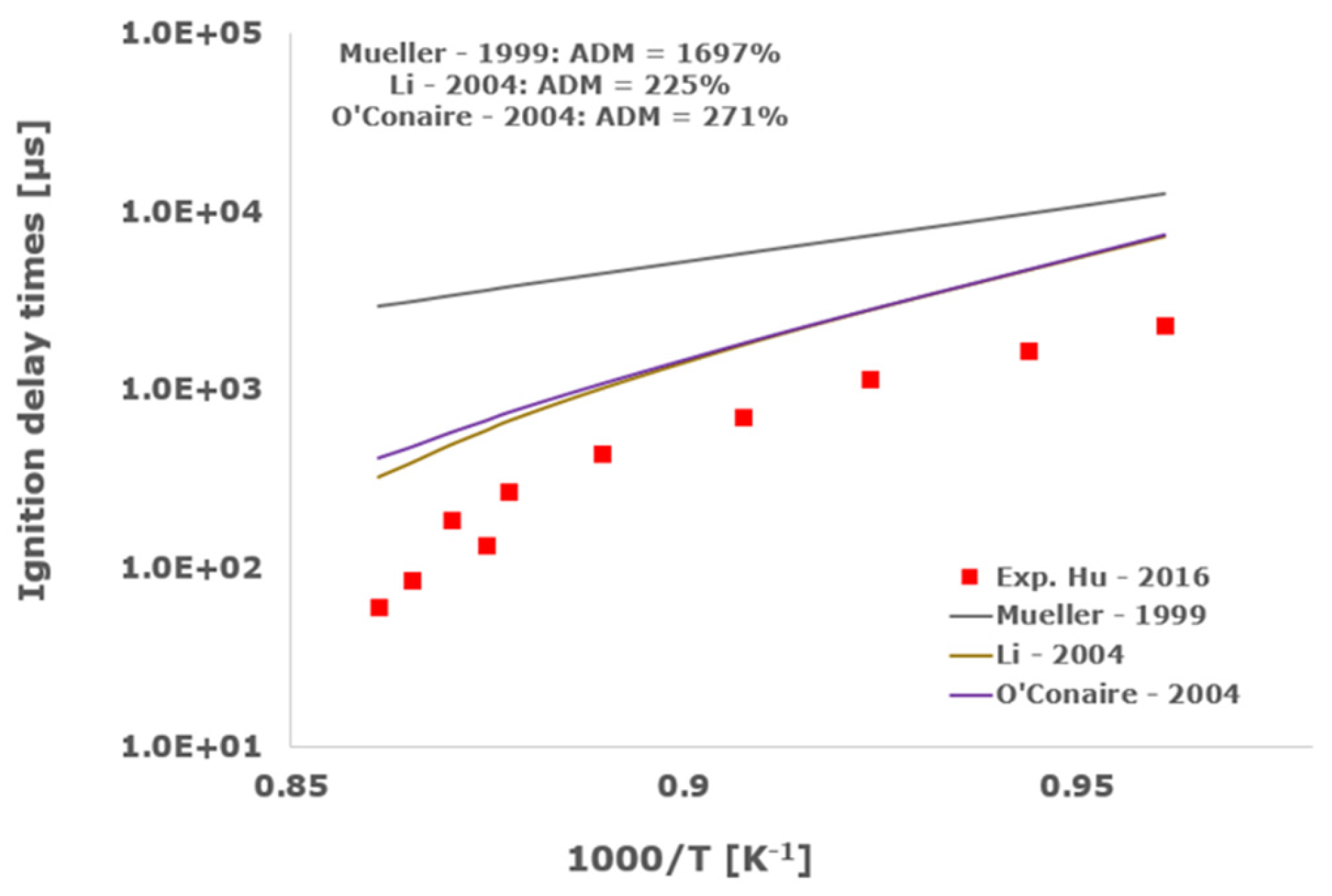 Aerospace 11 00112 g006a