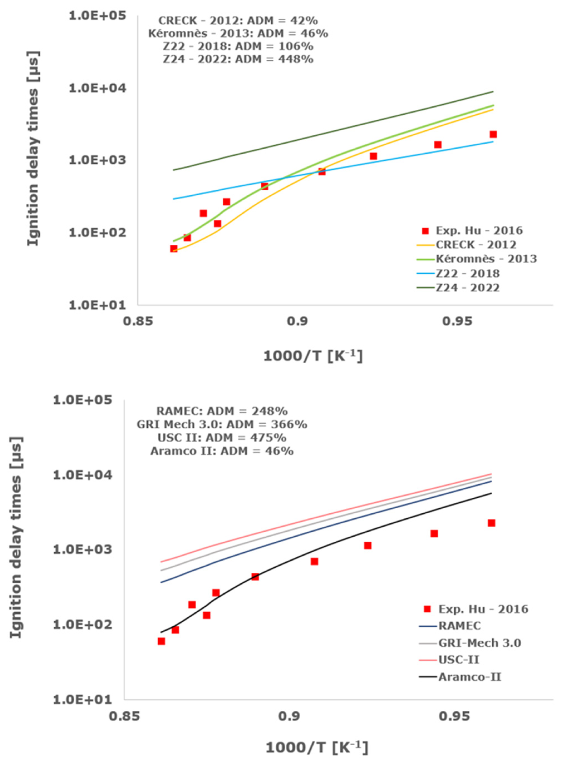 Aerospace 11 00112 g006b
