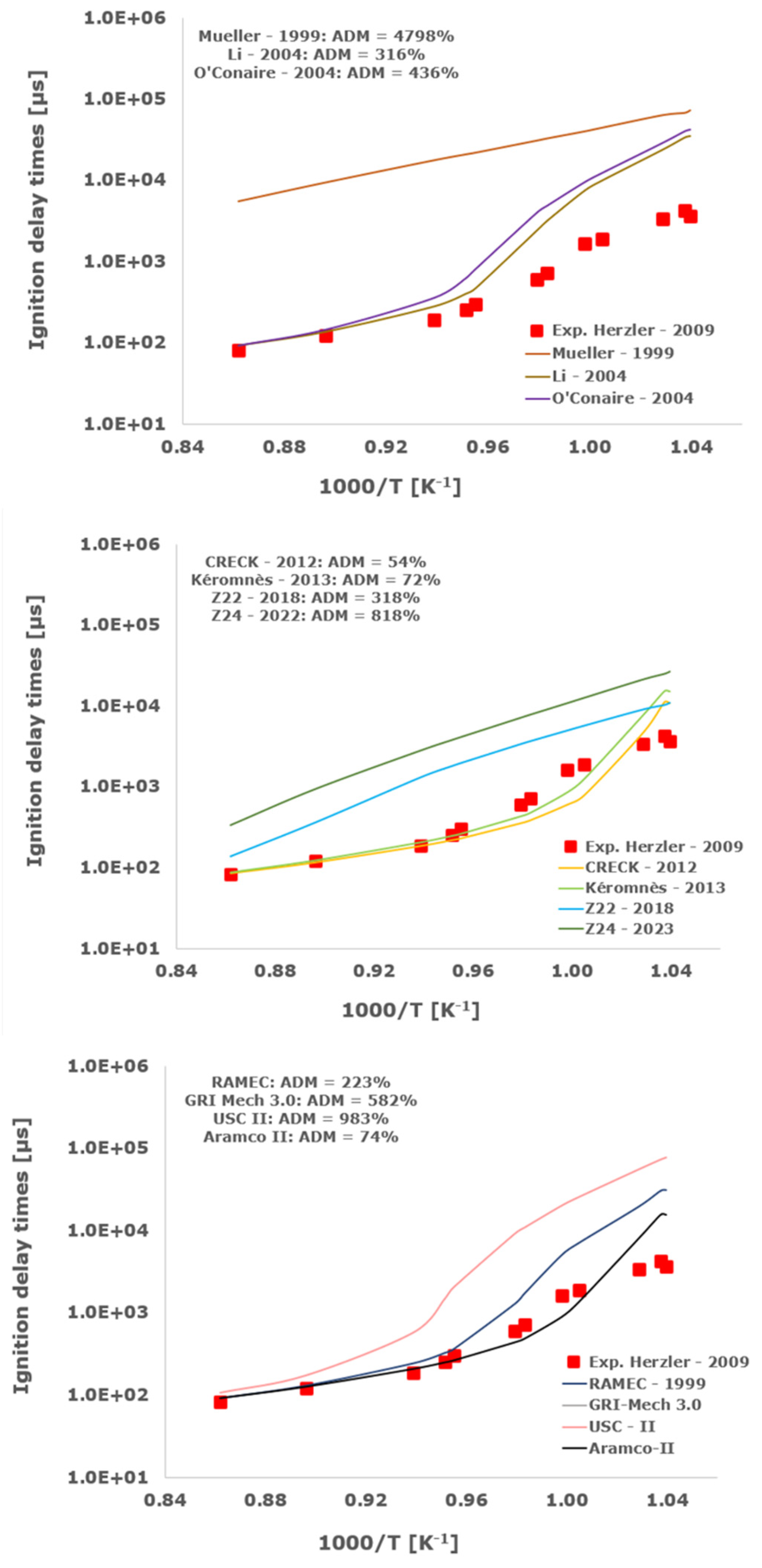 Aerospace 11 00112 g007
