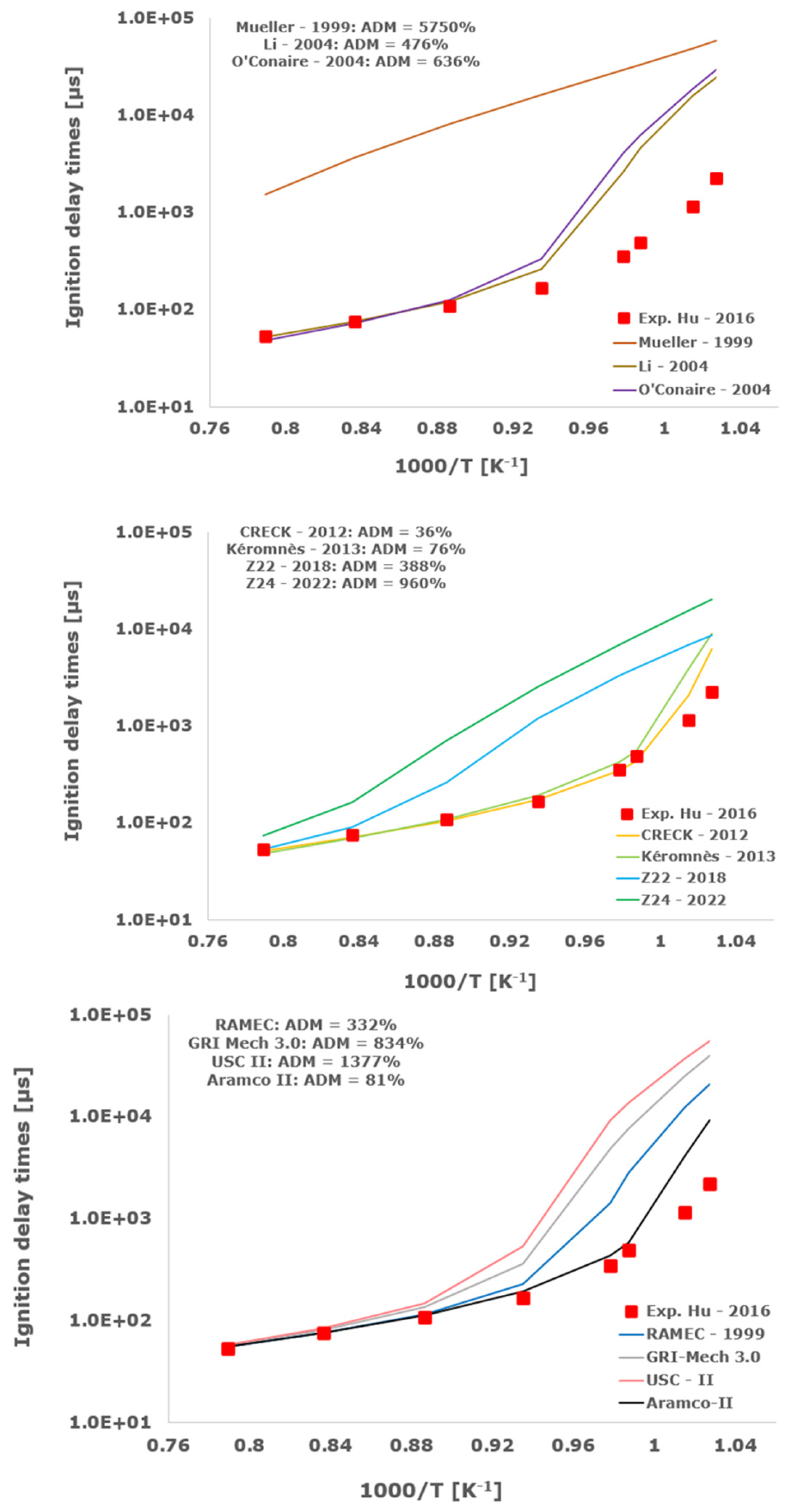Aerospace 11 00112 g010