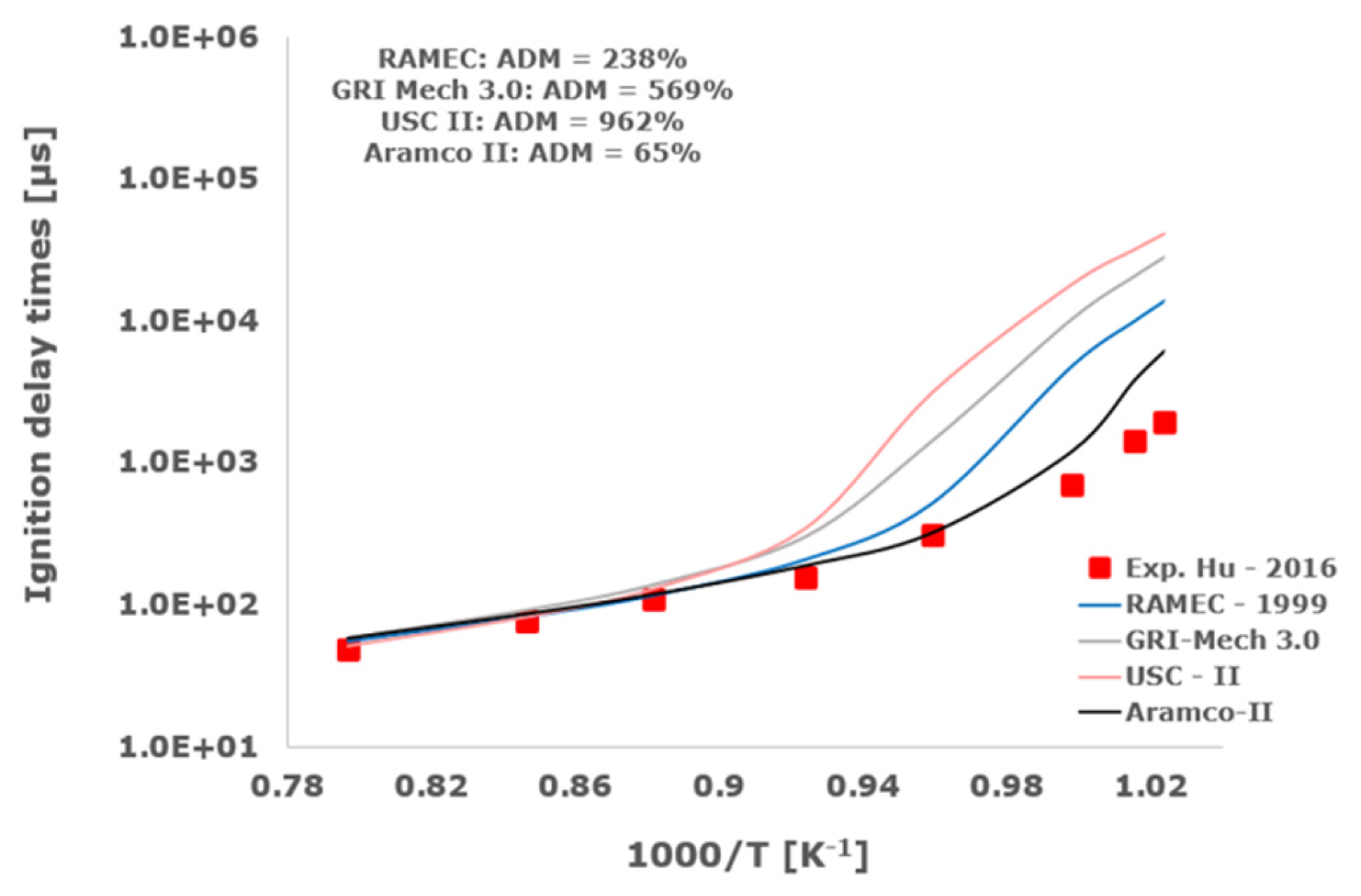 Aerospace 11 00112 g013b