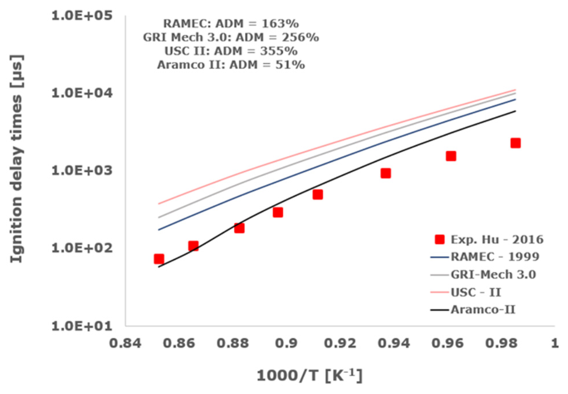 Aerospace 11 00112 g015b