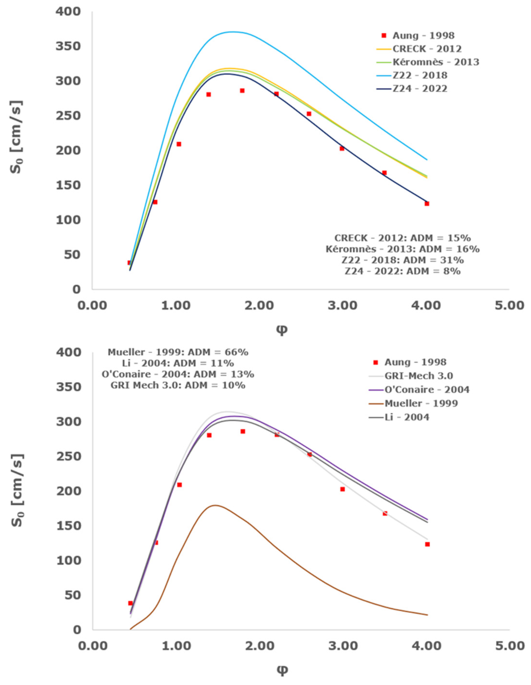 Aerospace 11 00112 g018