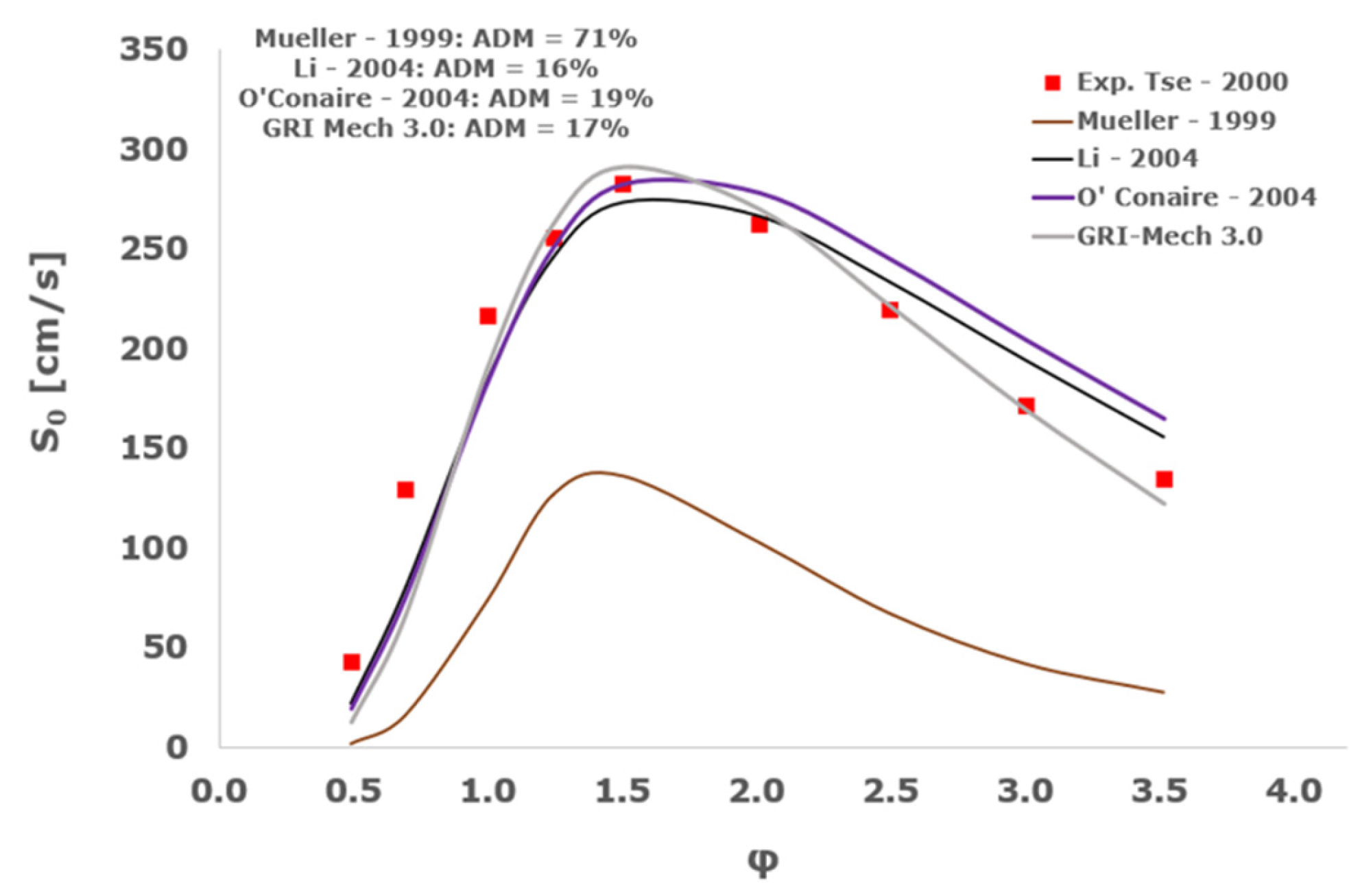 Aerospace 11 00112 g020b