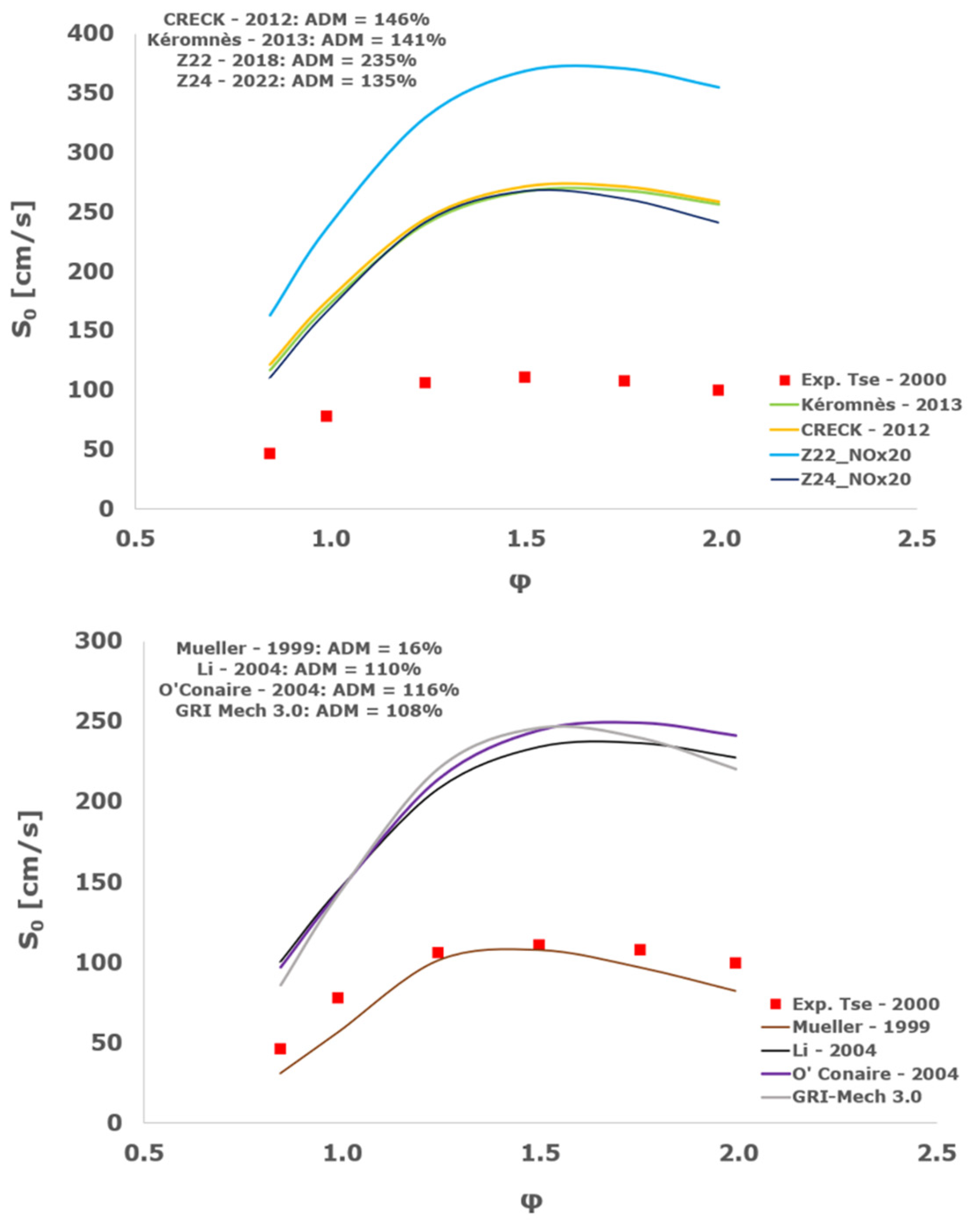 Aerospace 11 00112 g021