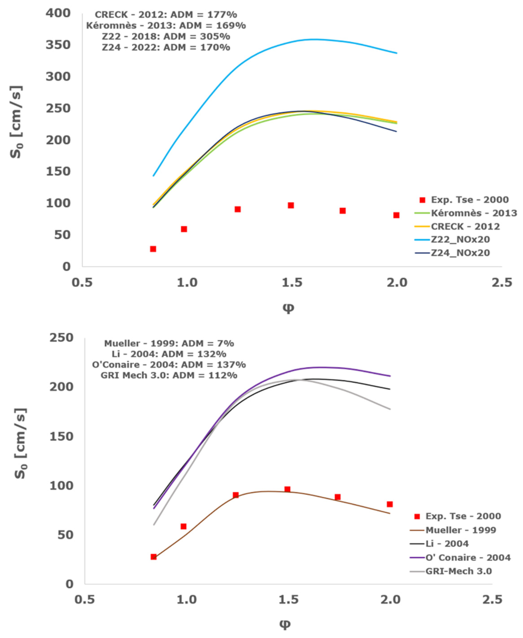 Aerospace 11 00112 g022