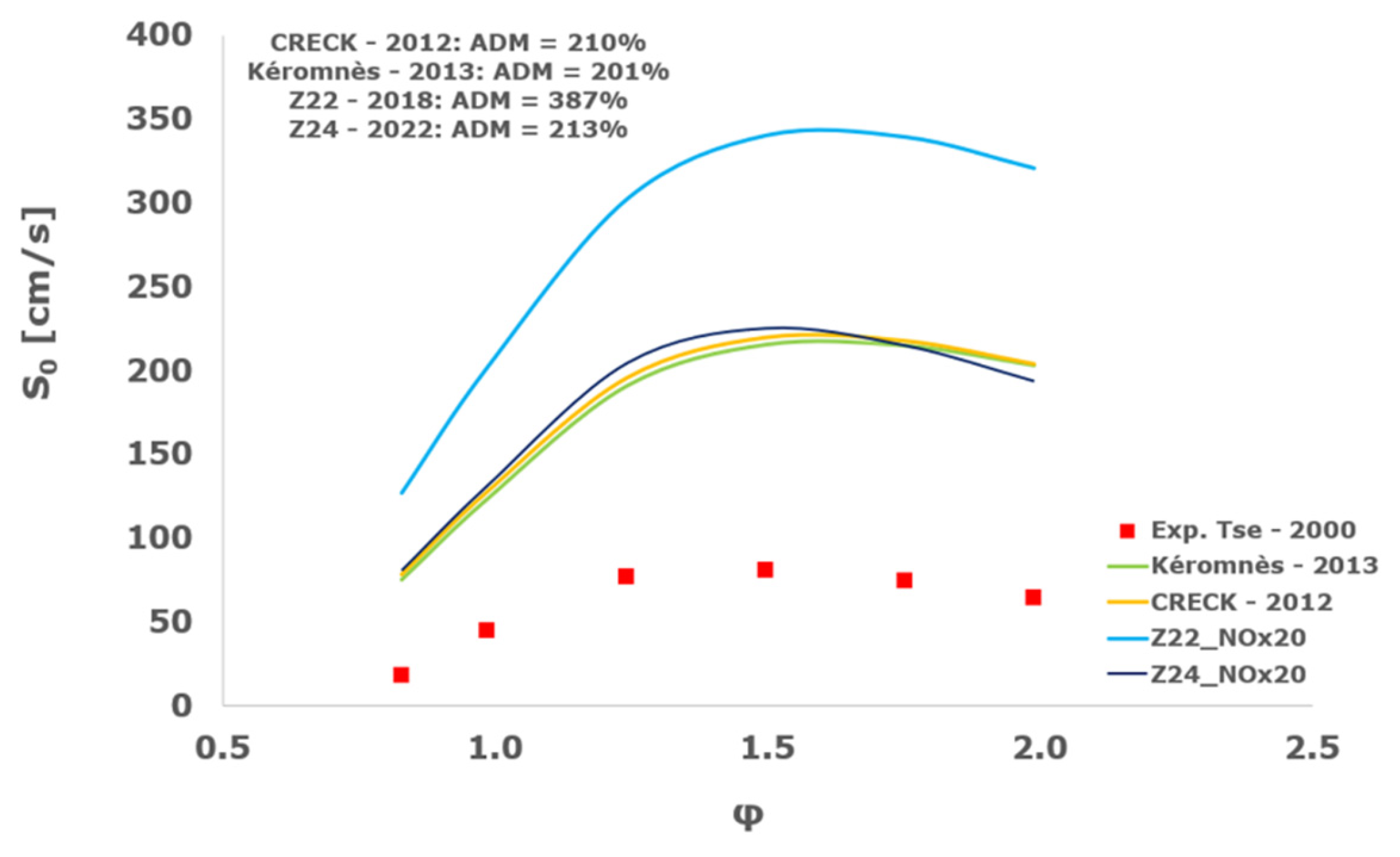 Aerospace 11 00112 g023a