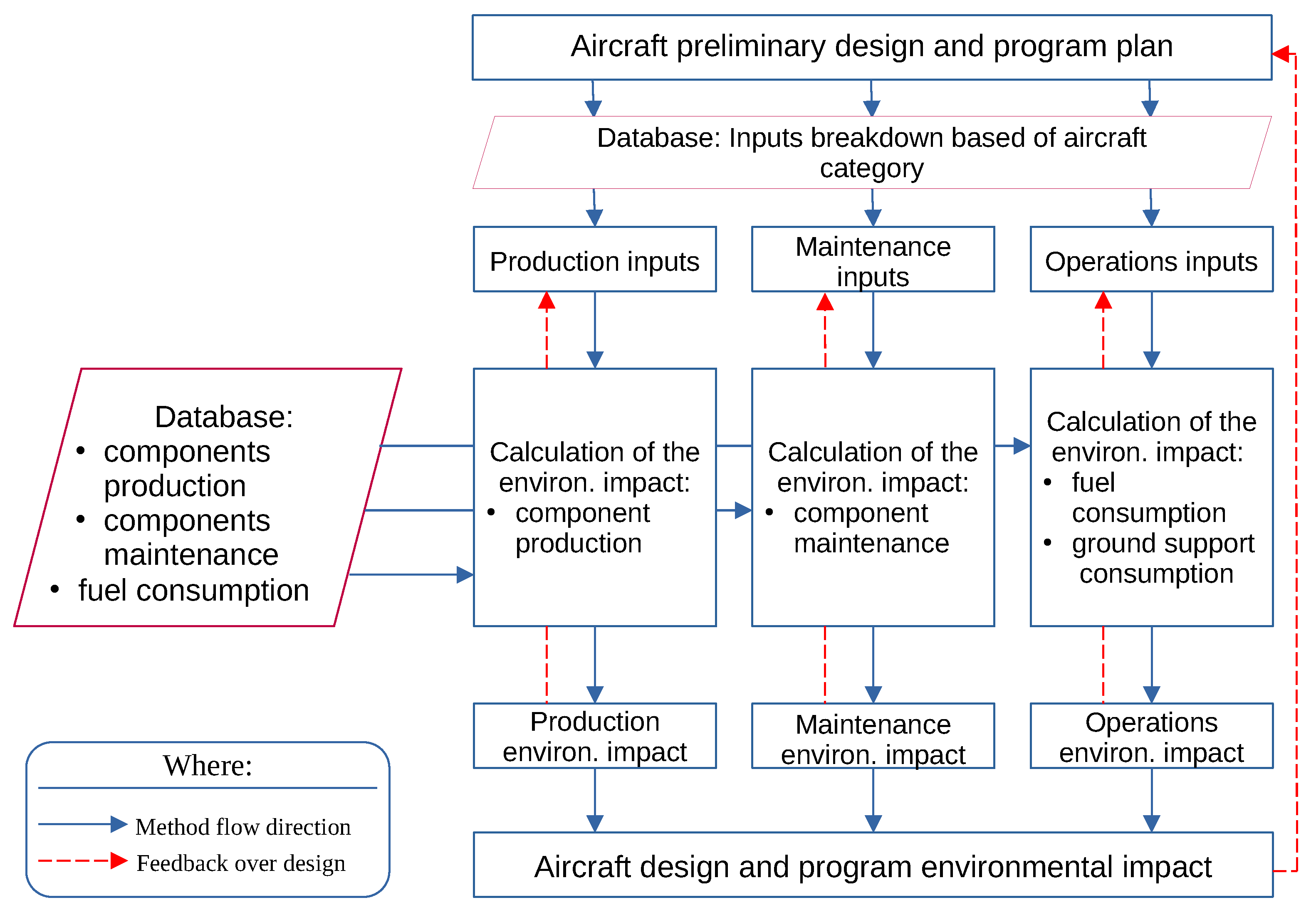 Aerospace 11 00113 g001