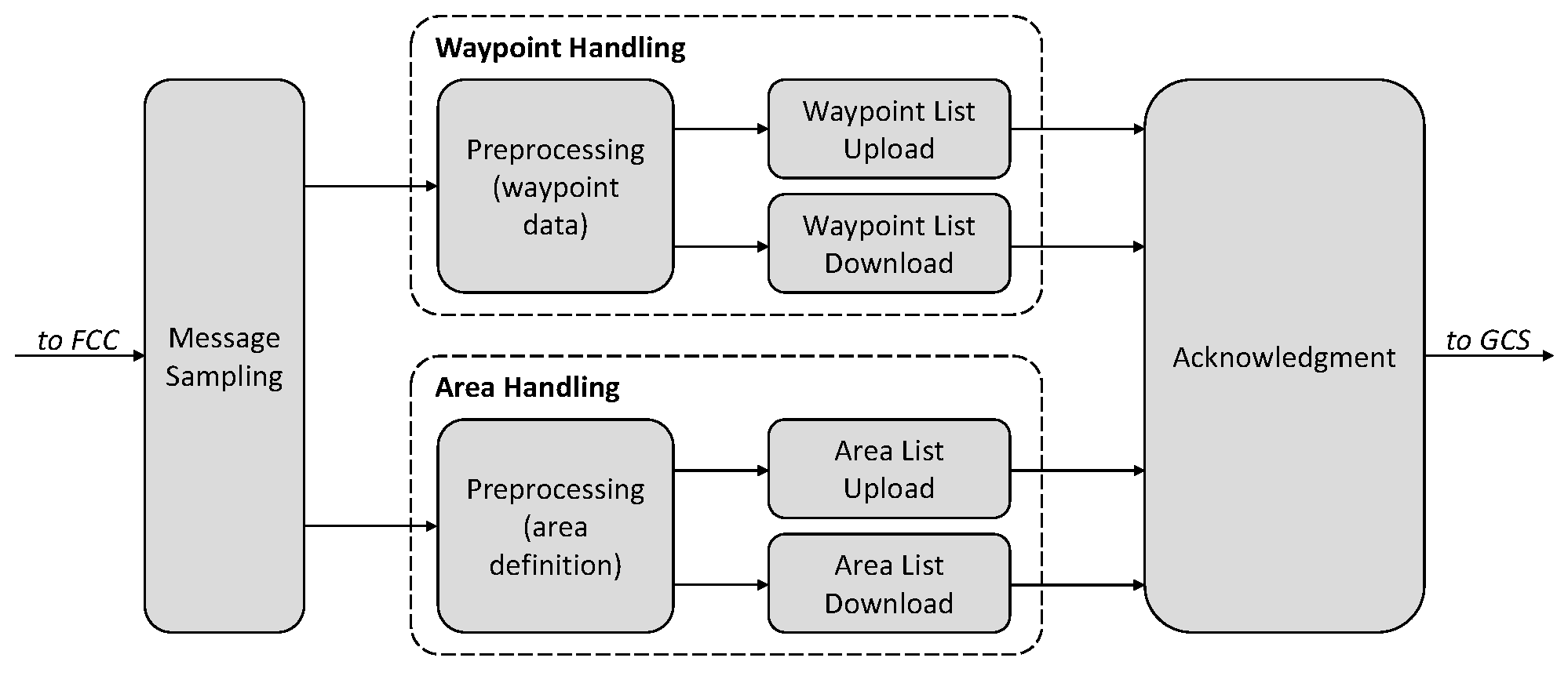 Aerospace 11 00115 g002