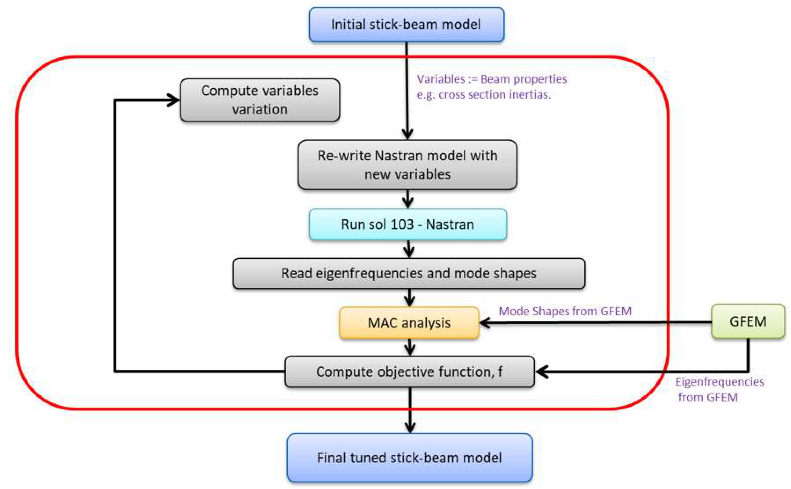 Aerospace 11 00116 g009