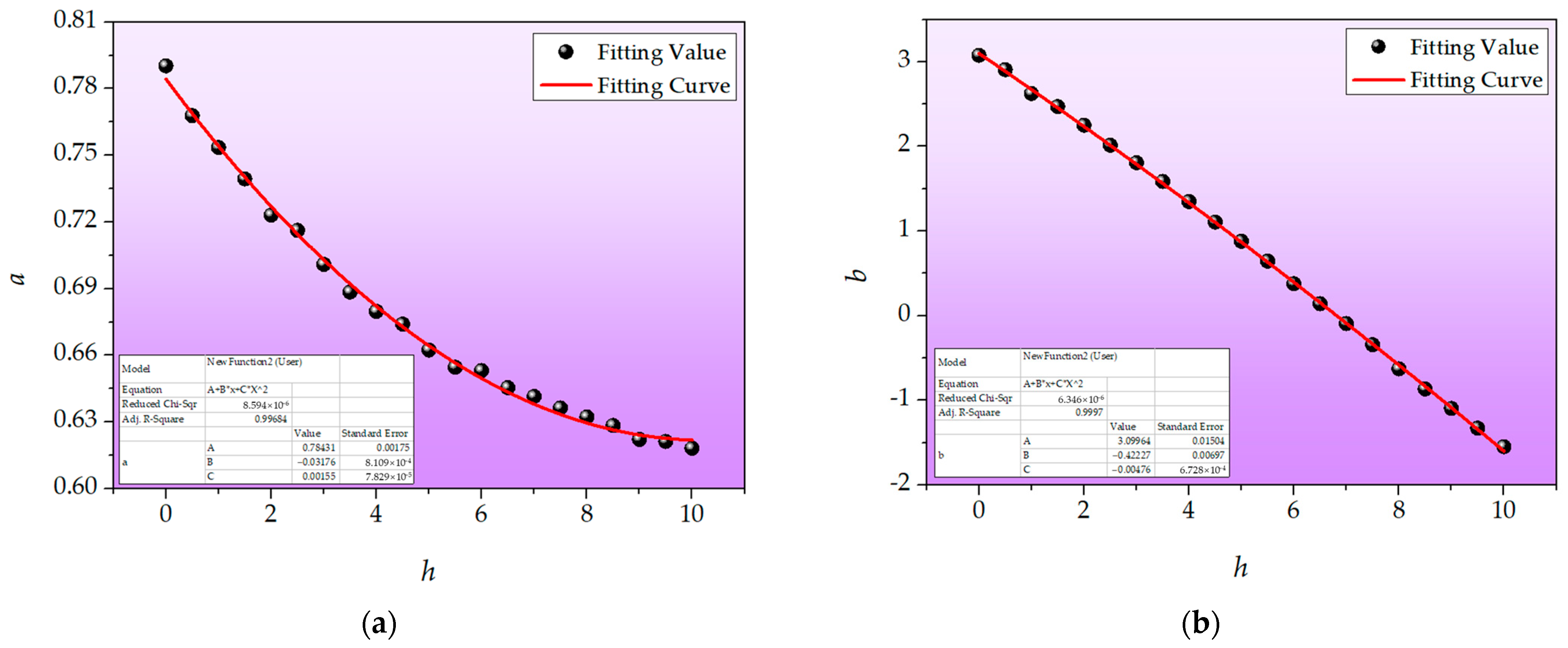 Aerospace 11 00117 g006a