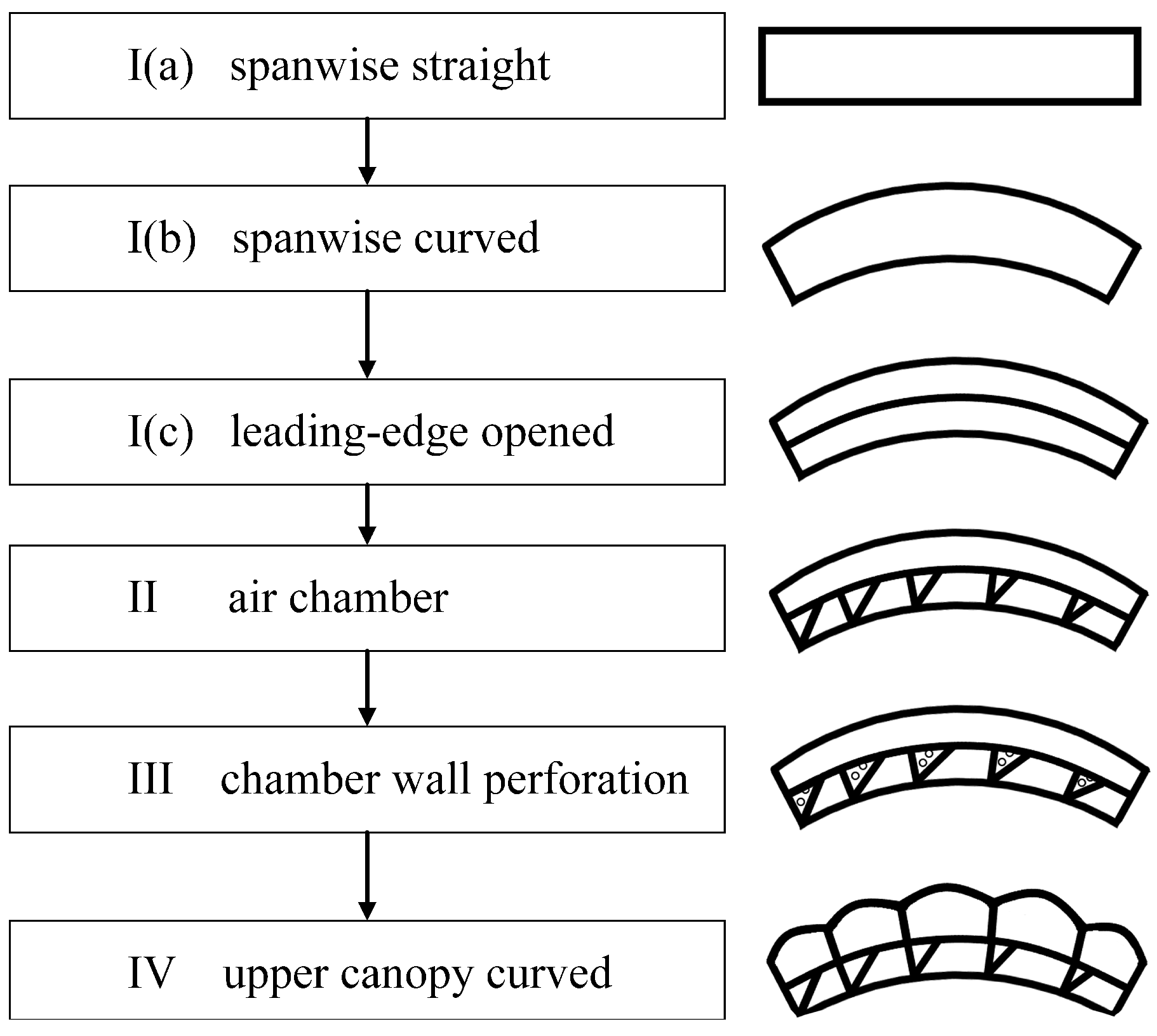 Aerospace 11 00118 g001