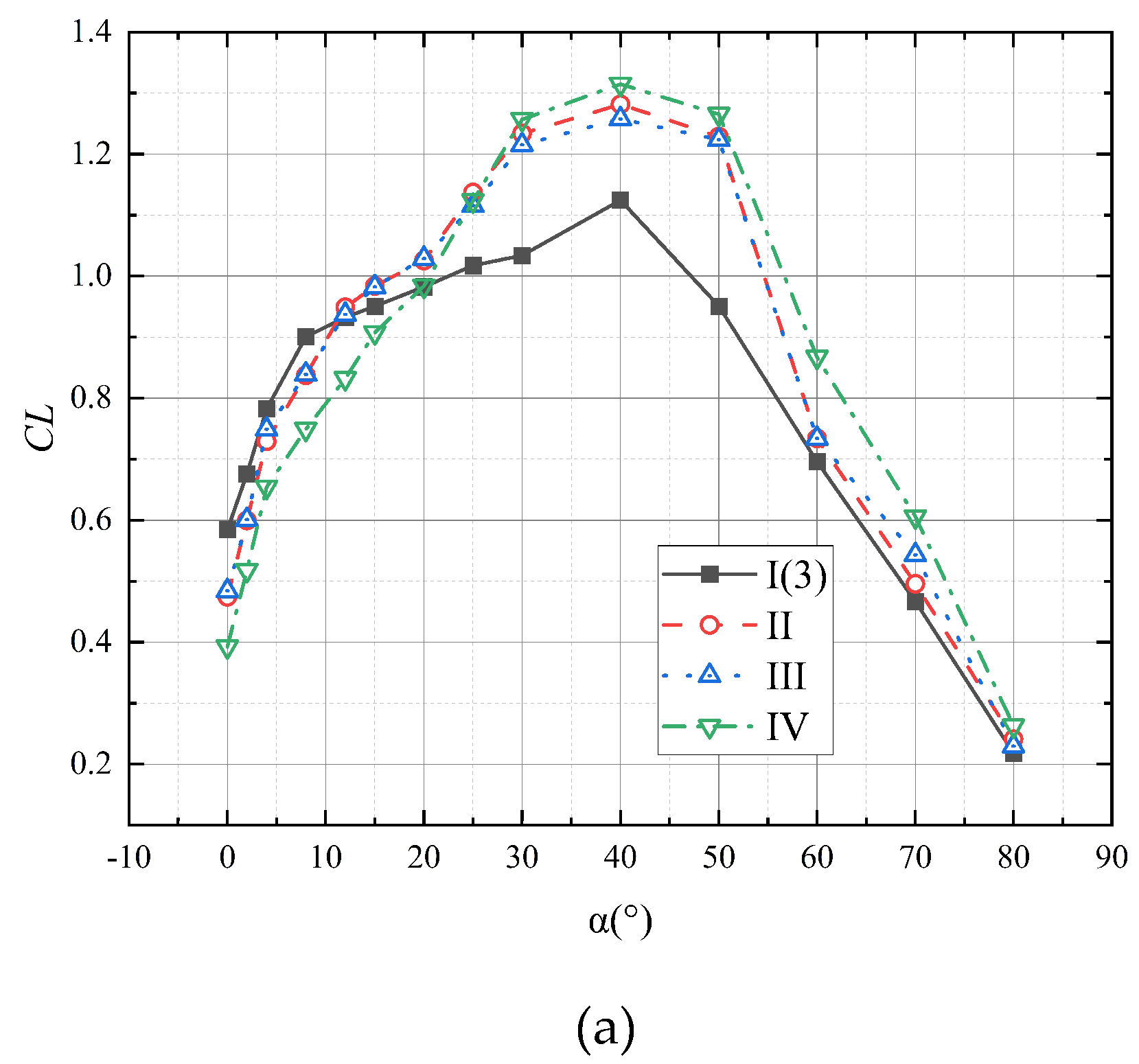 Aerospace 11 00118 g004a