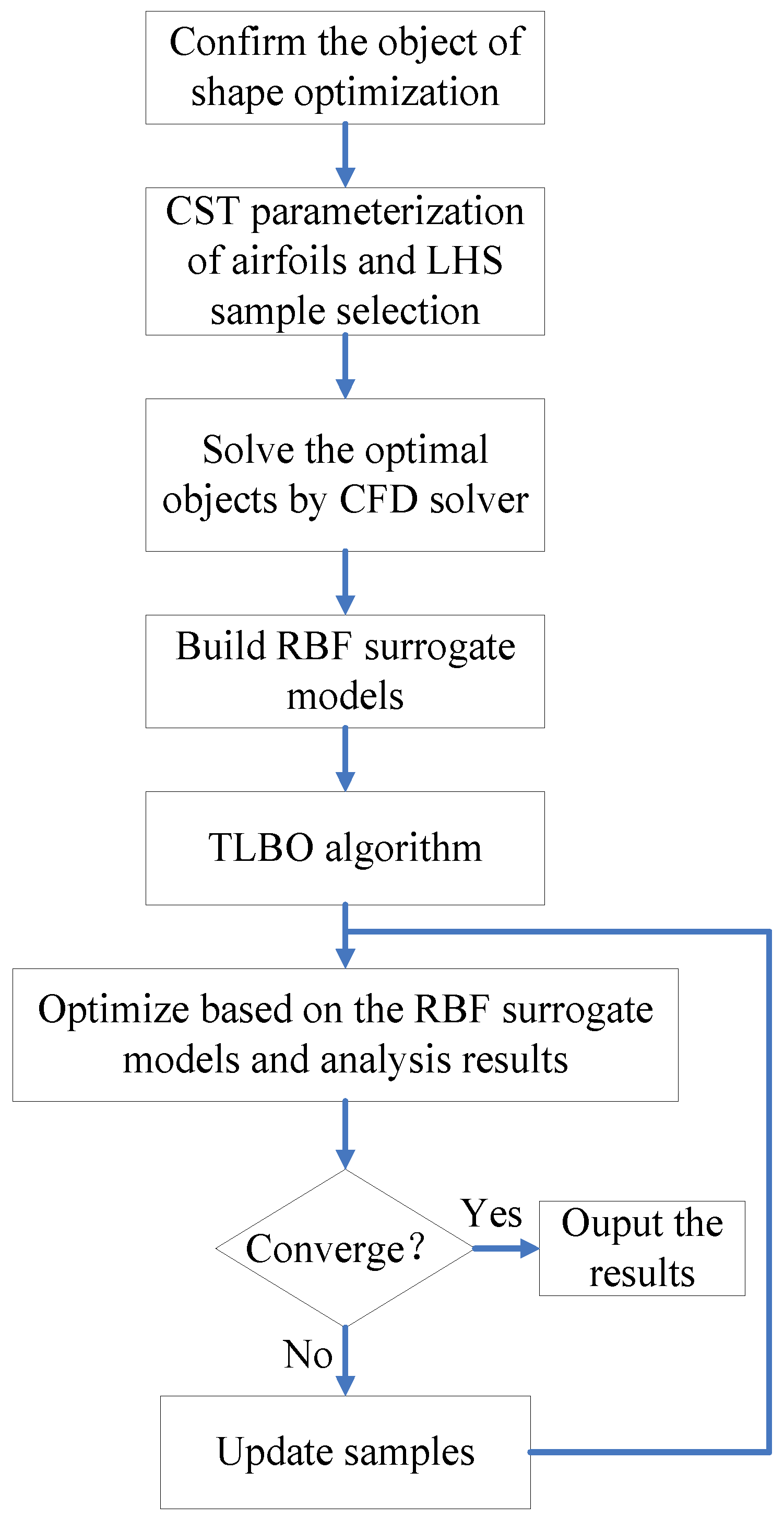 Aerospace 11 00121 g001